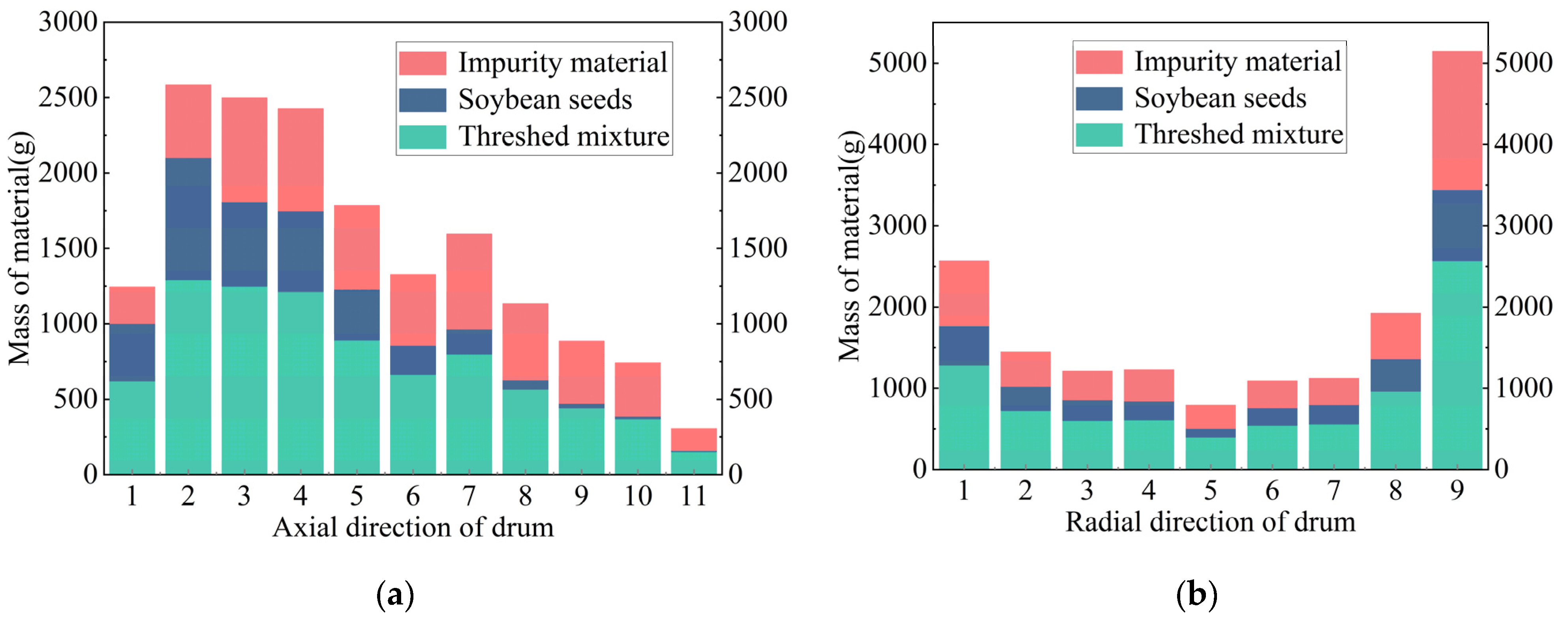 Agronomy 14 01581 g015