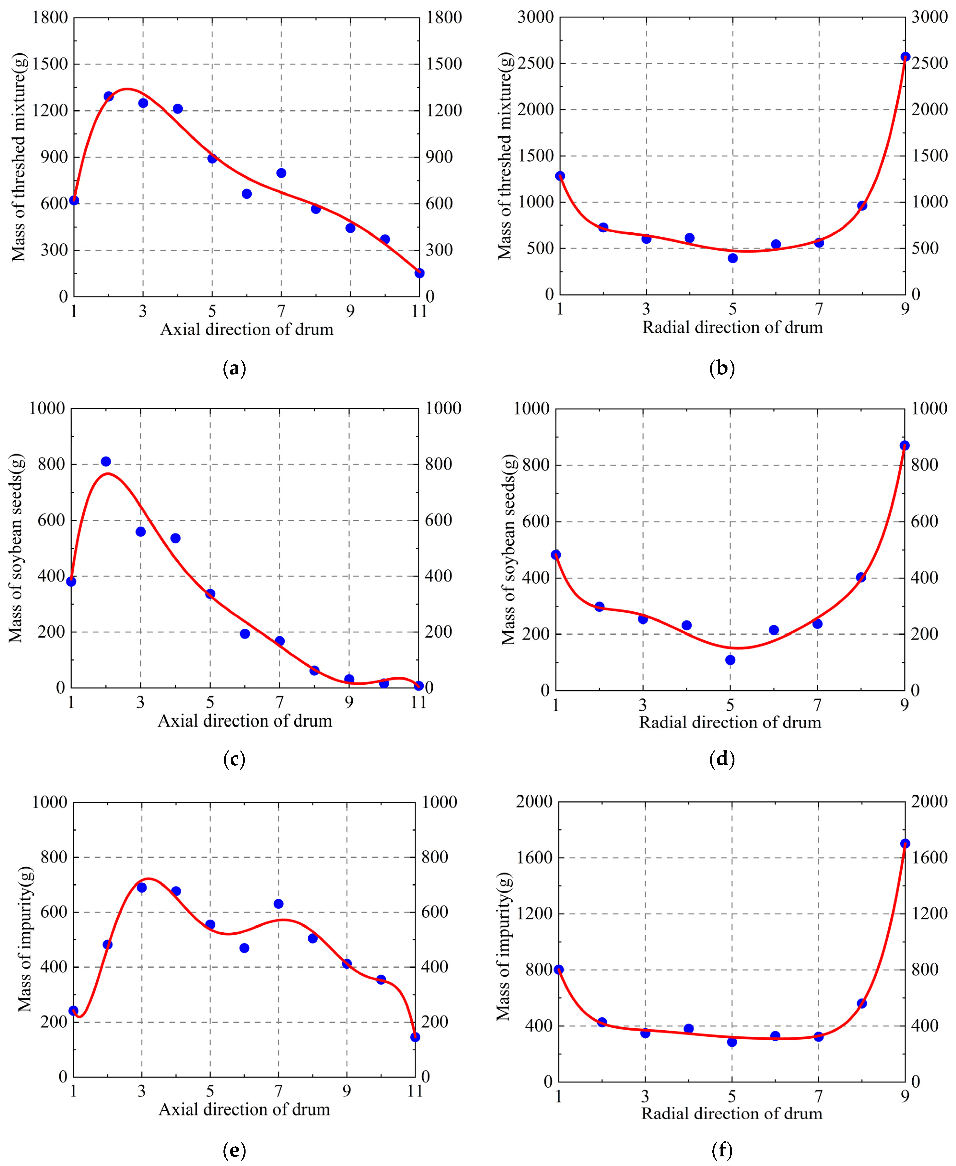 Agronomy 14 01581 g016