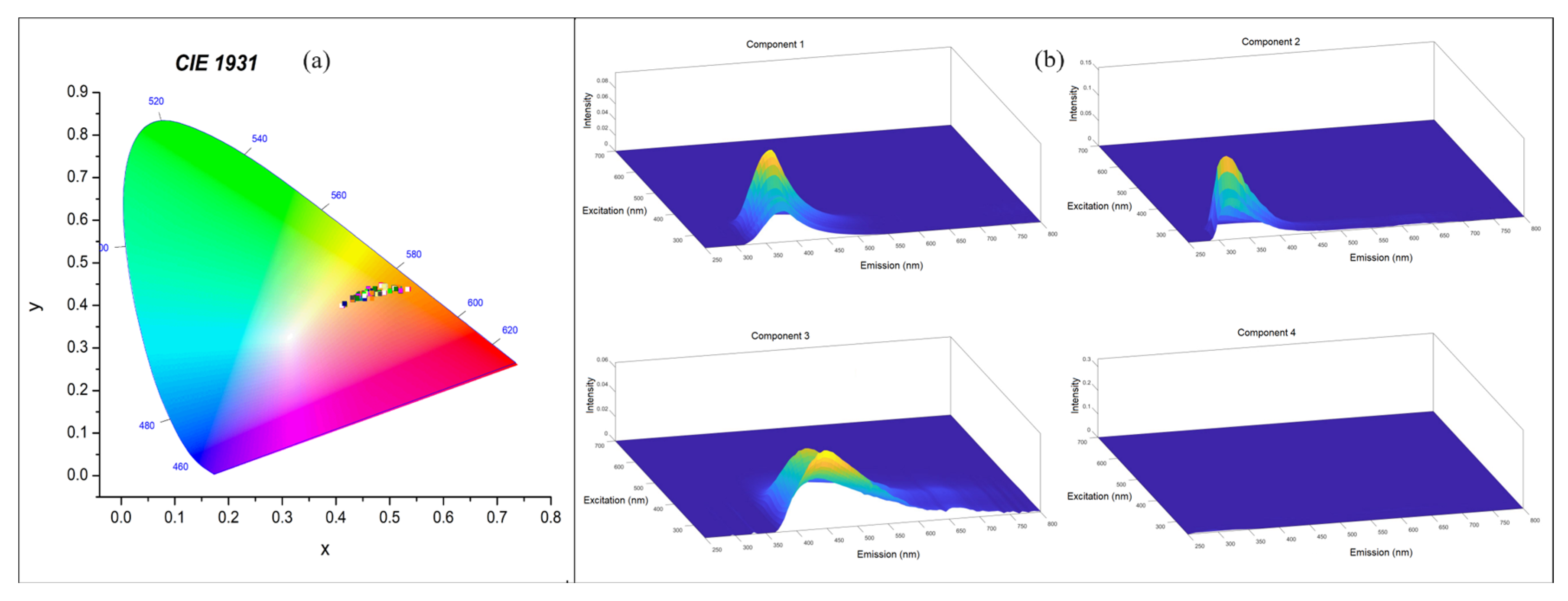 Agronomy 14 01582 g004