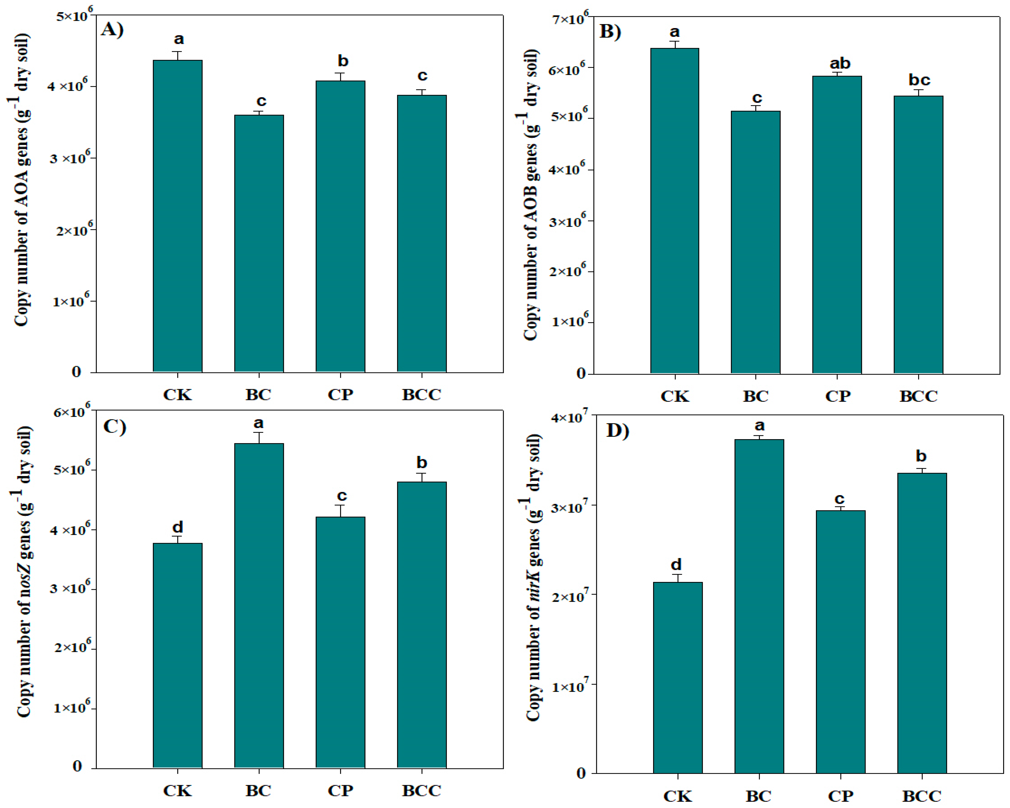 Agronomy 14 01583 g003