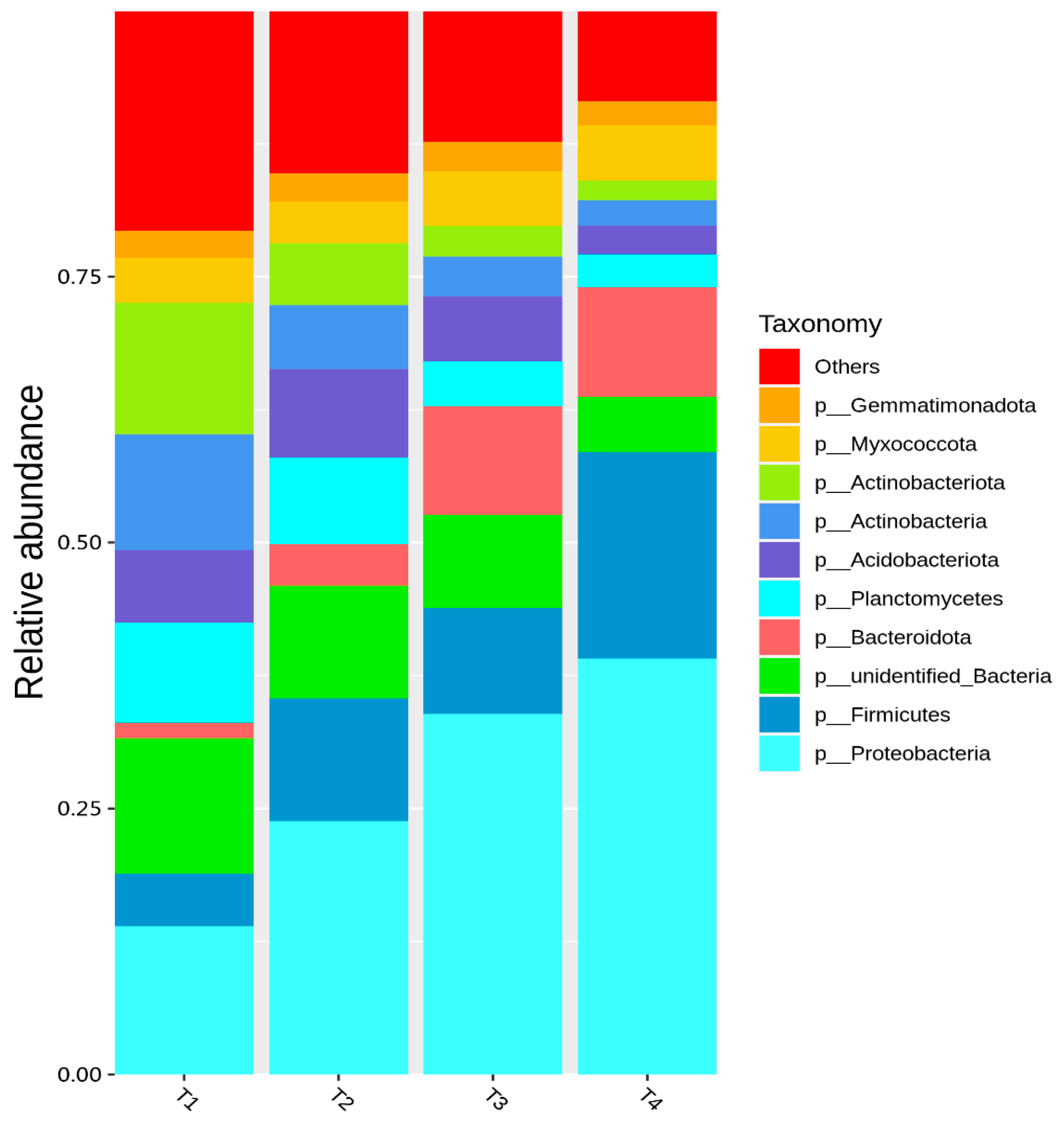 Agronomy 14 01583 g005