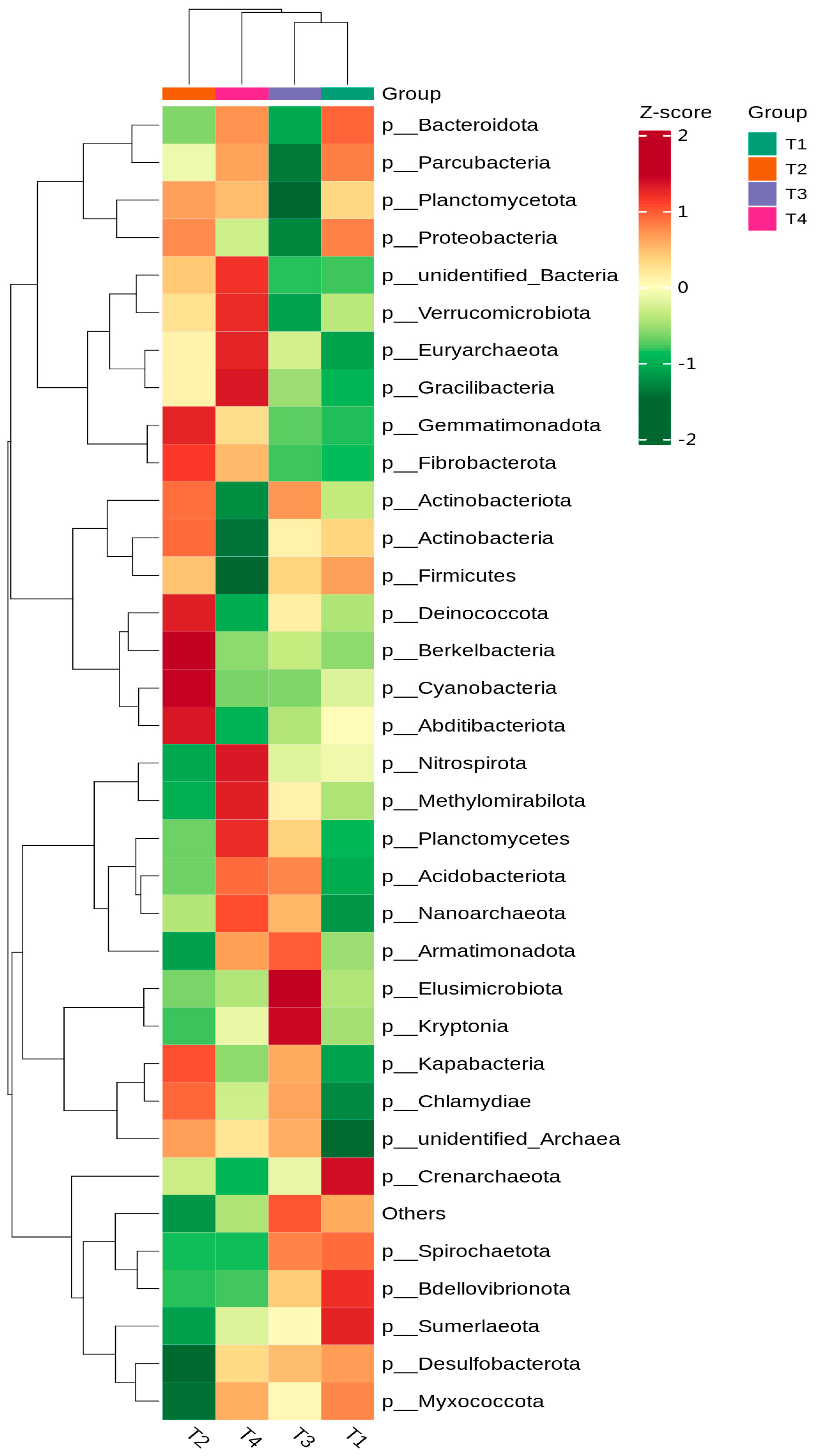 Agronomy 14 01583 g006