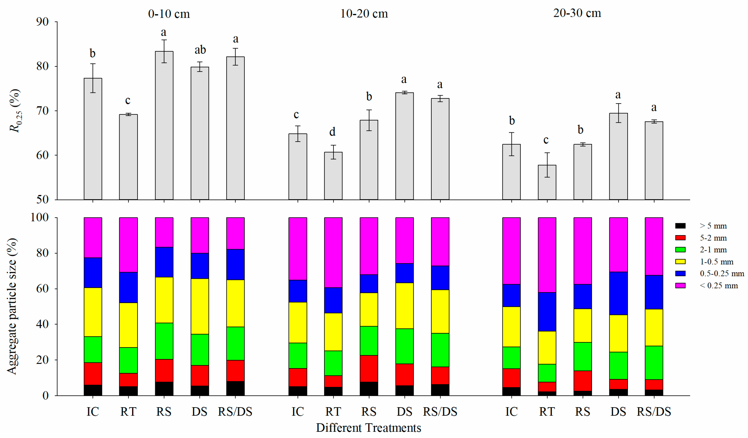 Agronomy 14 01584 g002