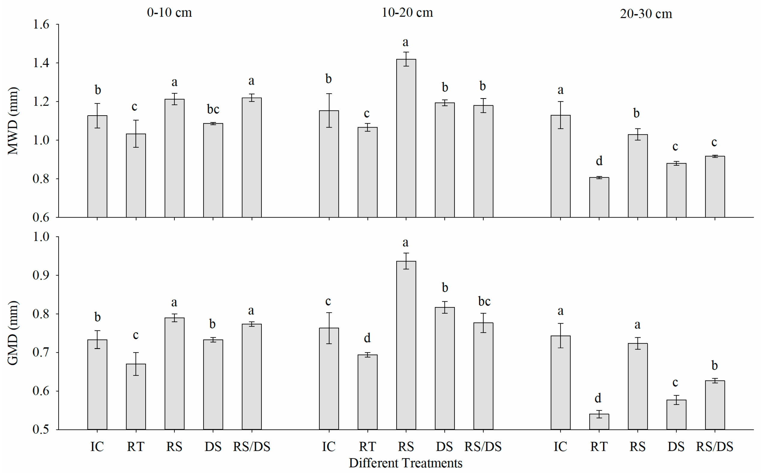 Agronomy 14 01584 g003