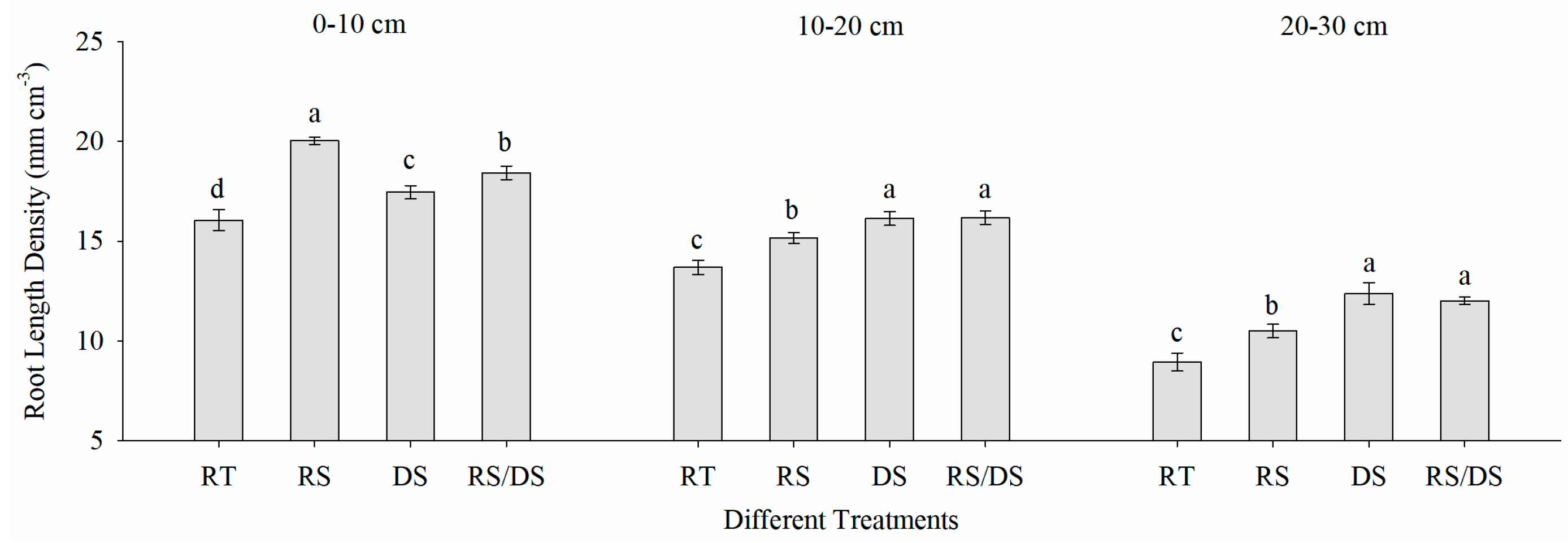 Agronomy 14 01584 g004
