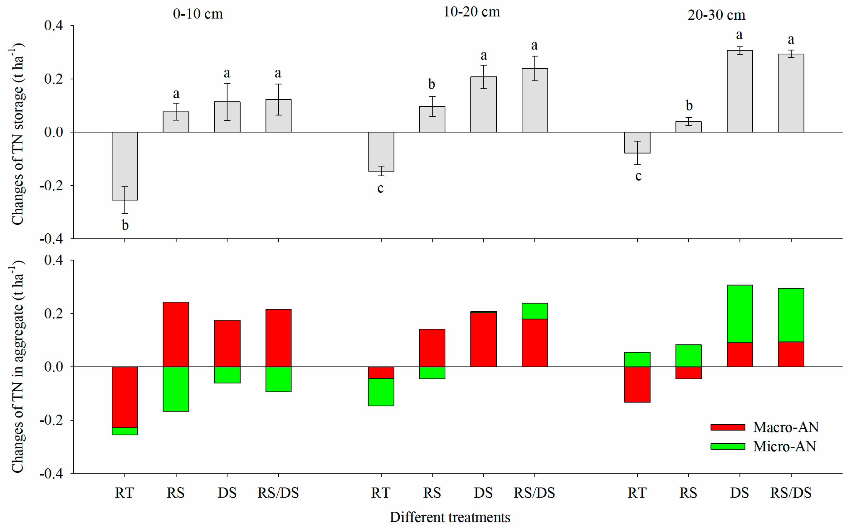 Agronomy 14 01584 g007