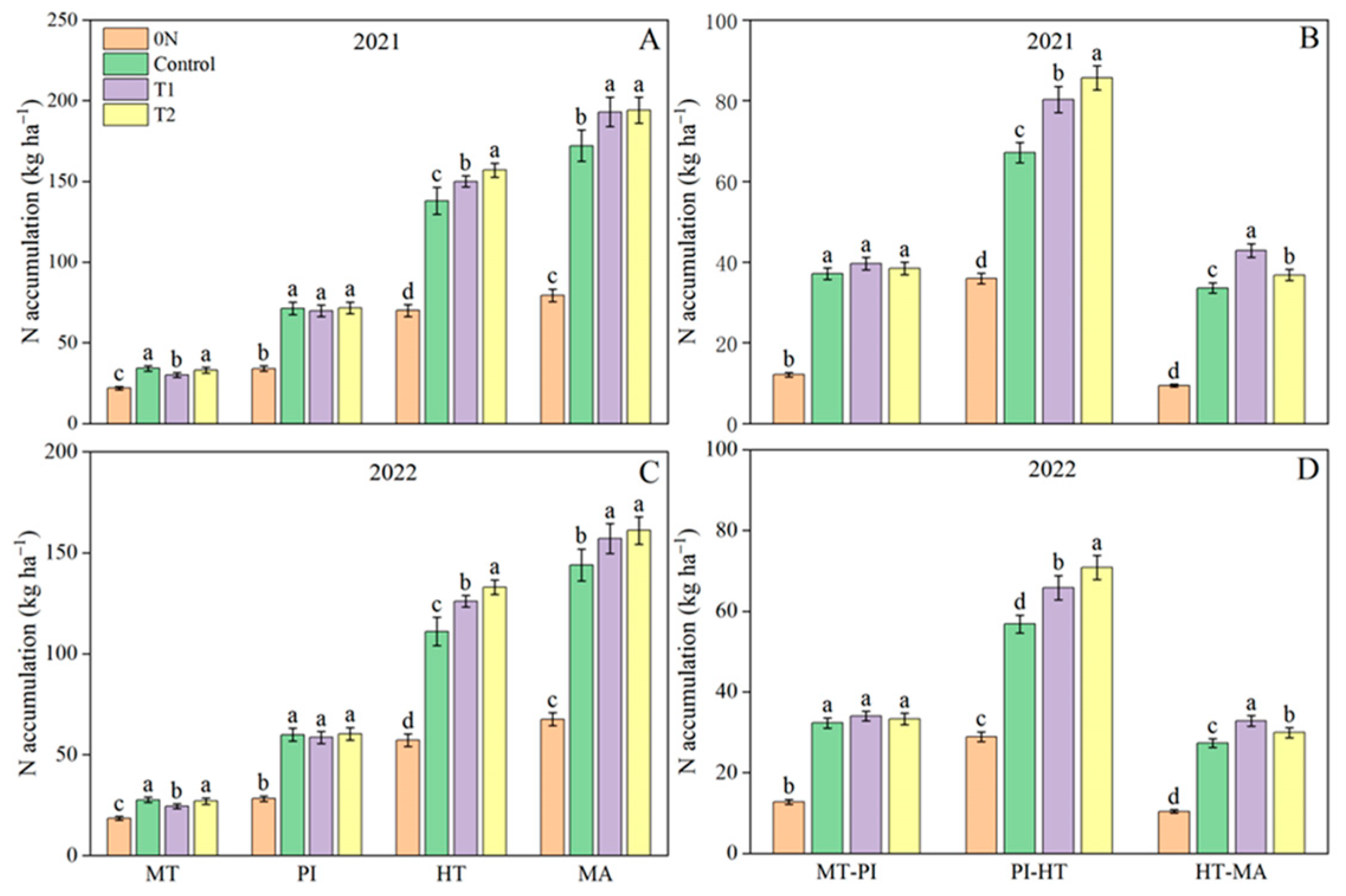 Agronomy 14 01585 g001 Agronomy 14 01585 g001