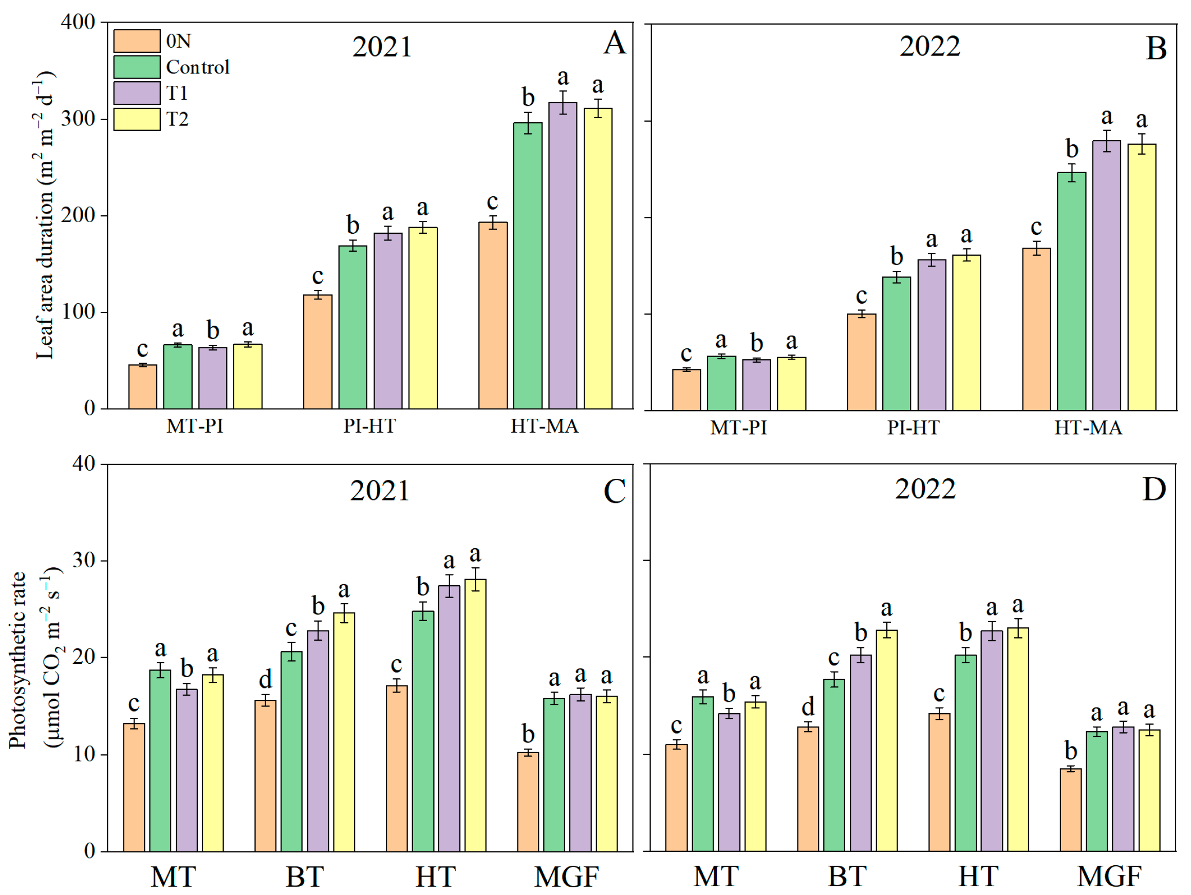 Agronomy 14 01585 g003 Agronomy 14 01585 g003