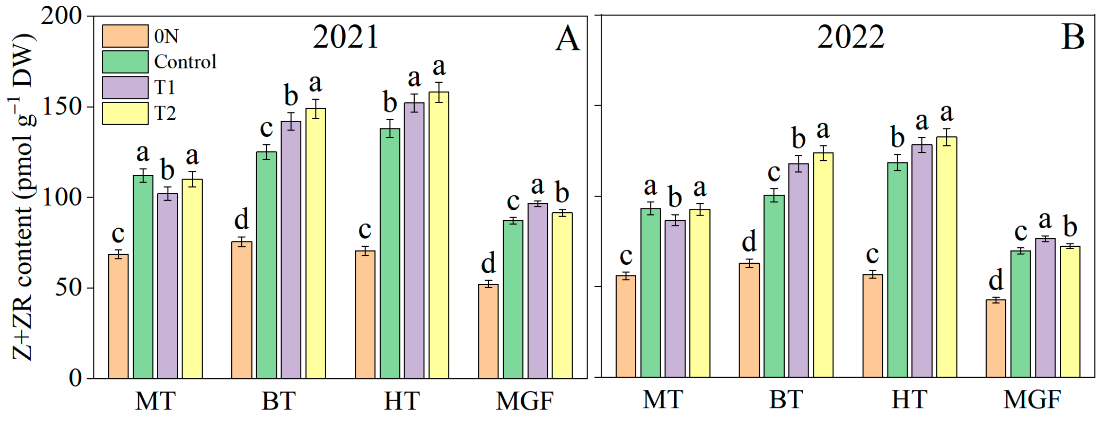 Agronomy 14 01585 g005 Agronomy 14 01585 g005