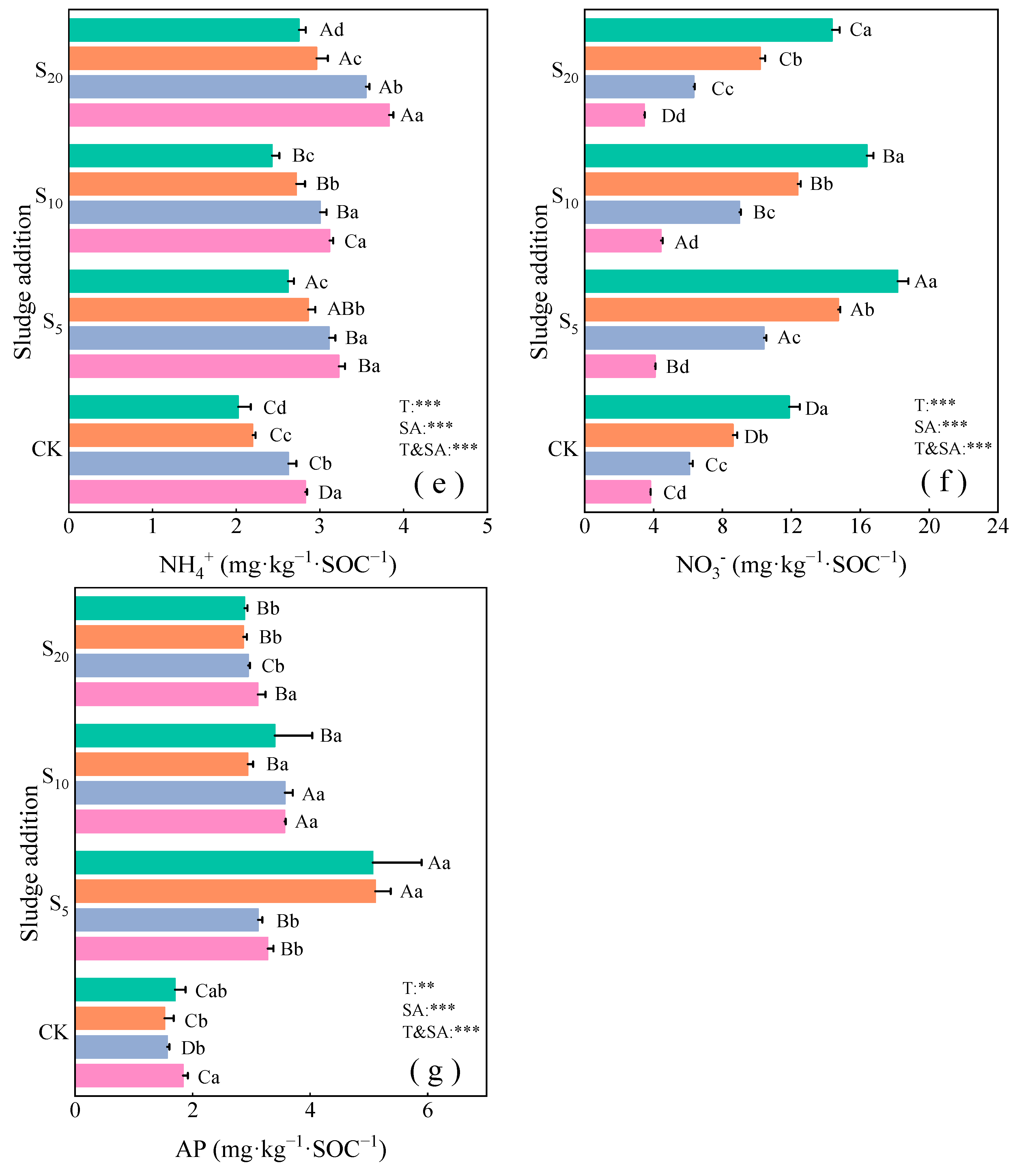 Agronomy 14 01590 g001b