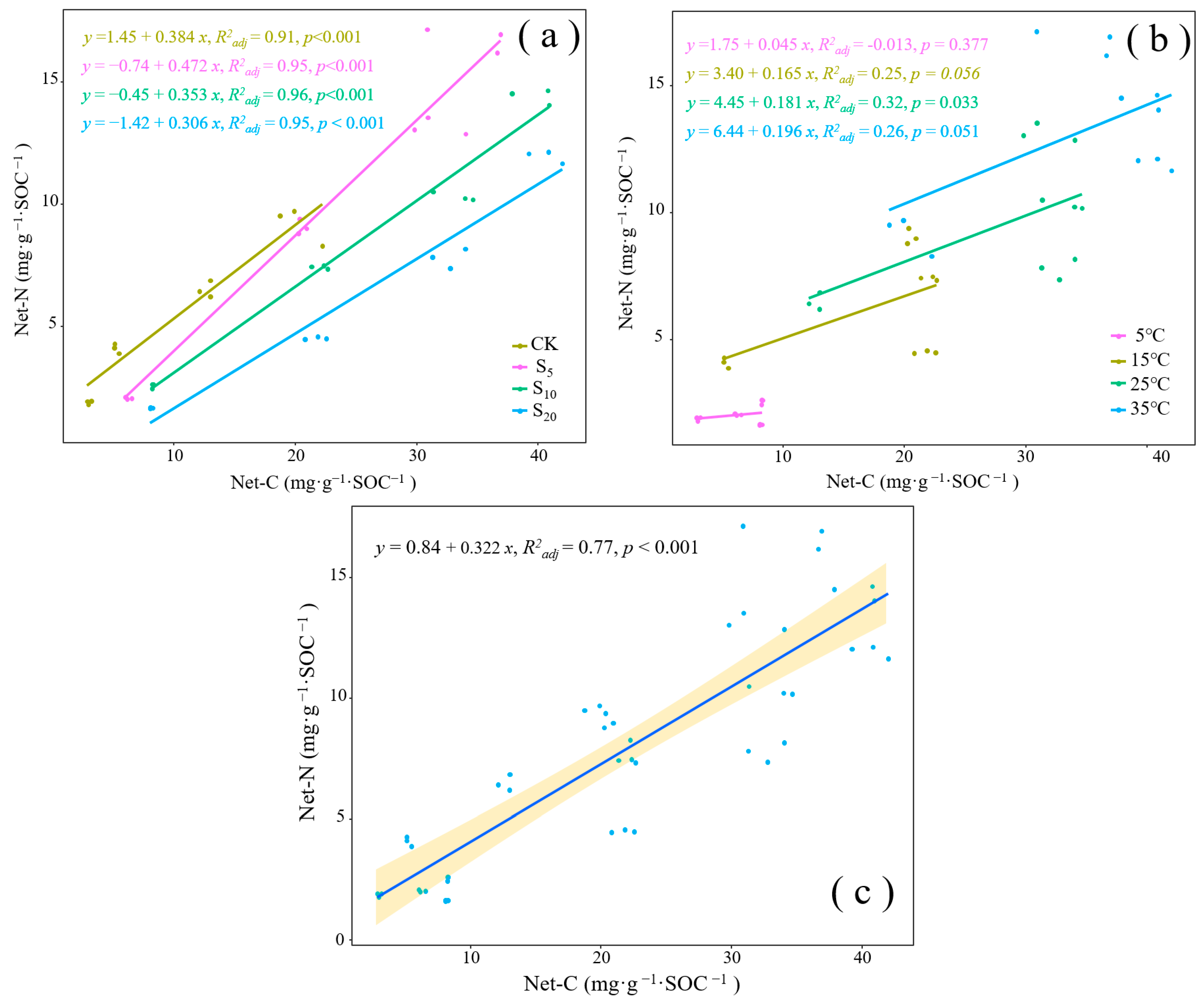 Agronomy 14 01590 g005