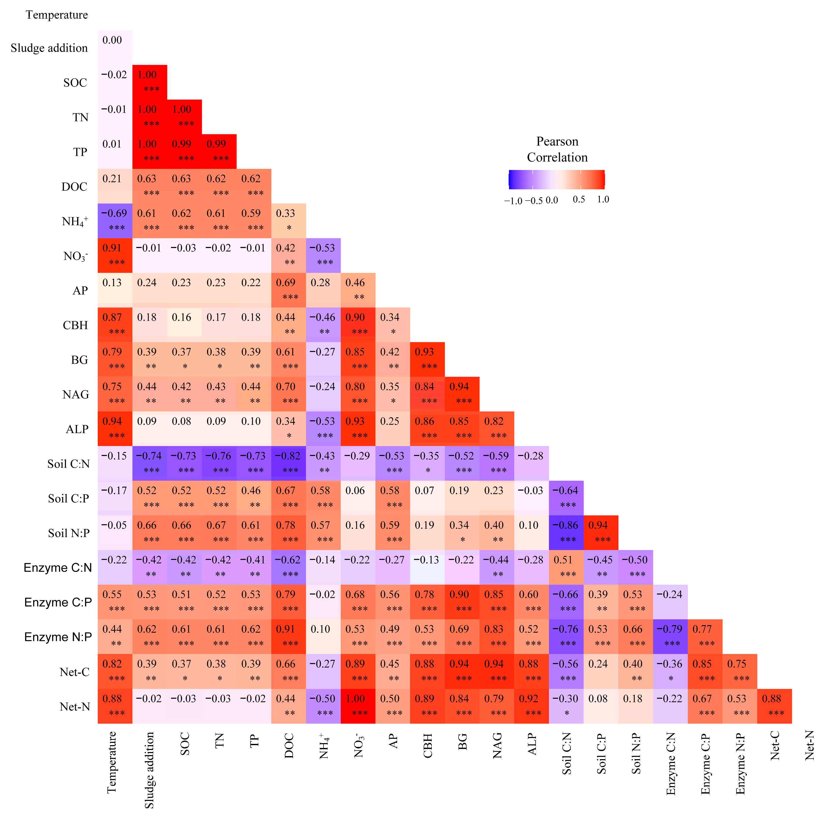 Agronomy 14 01590 g007
