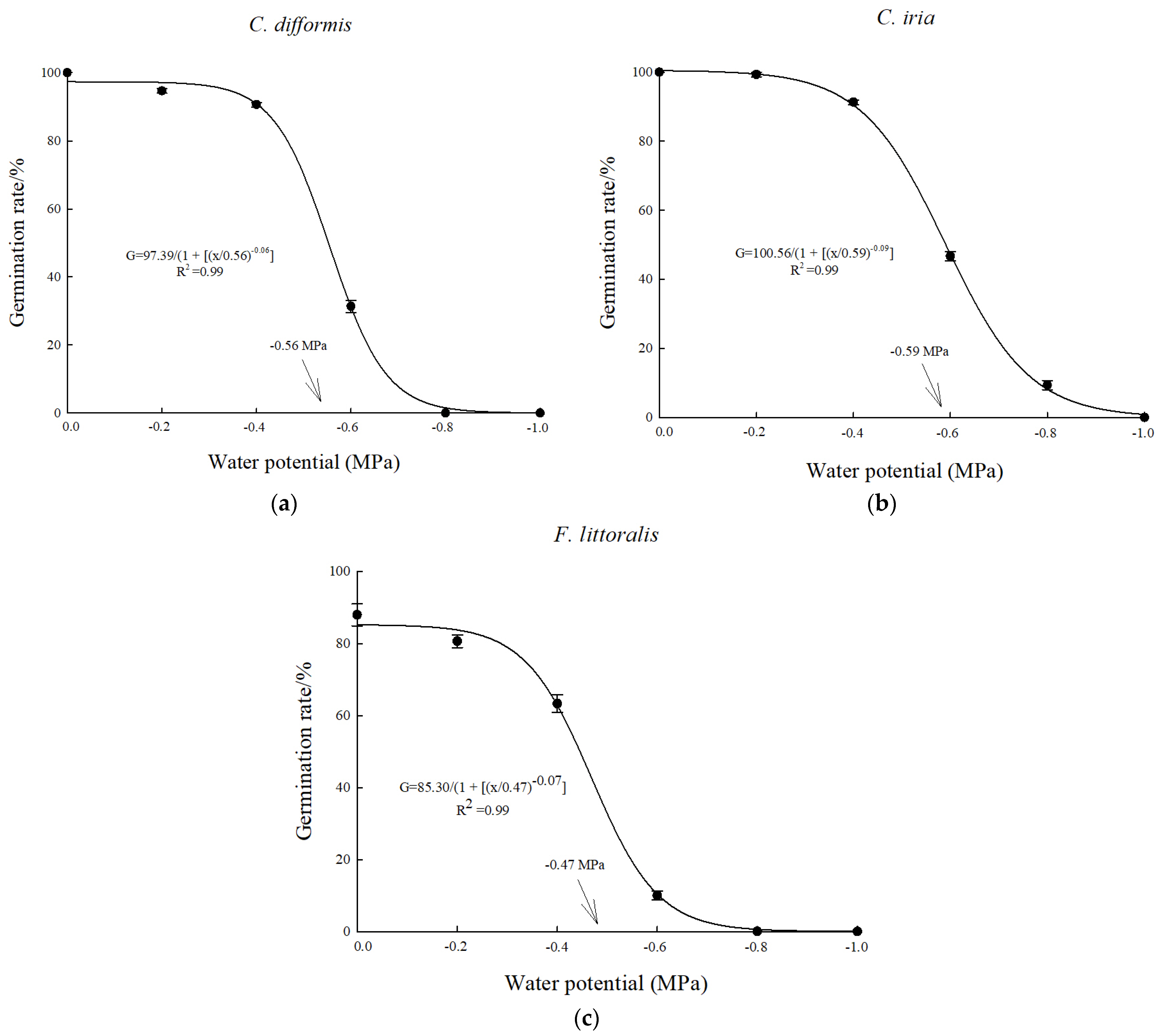 Agronomy 14 01592 g005