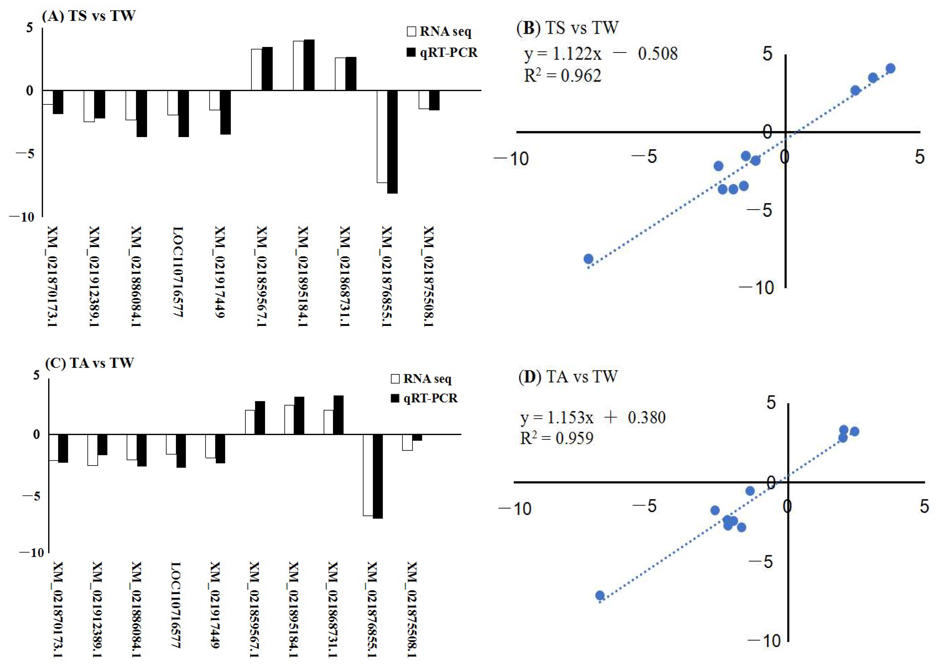 Agronomy 14 01596 g008