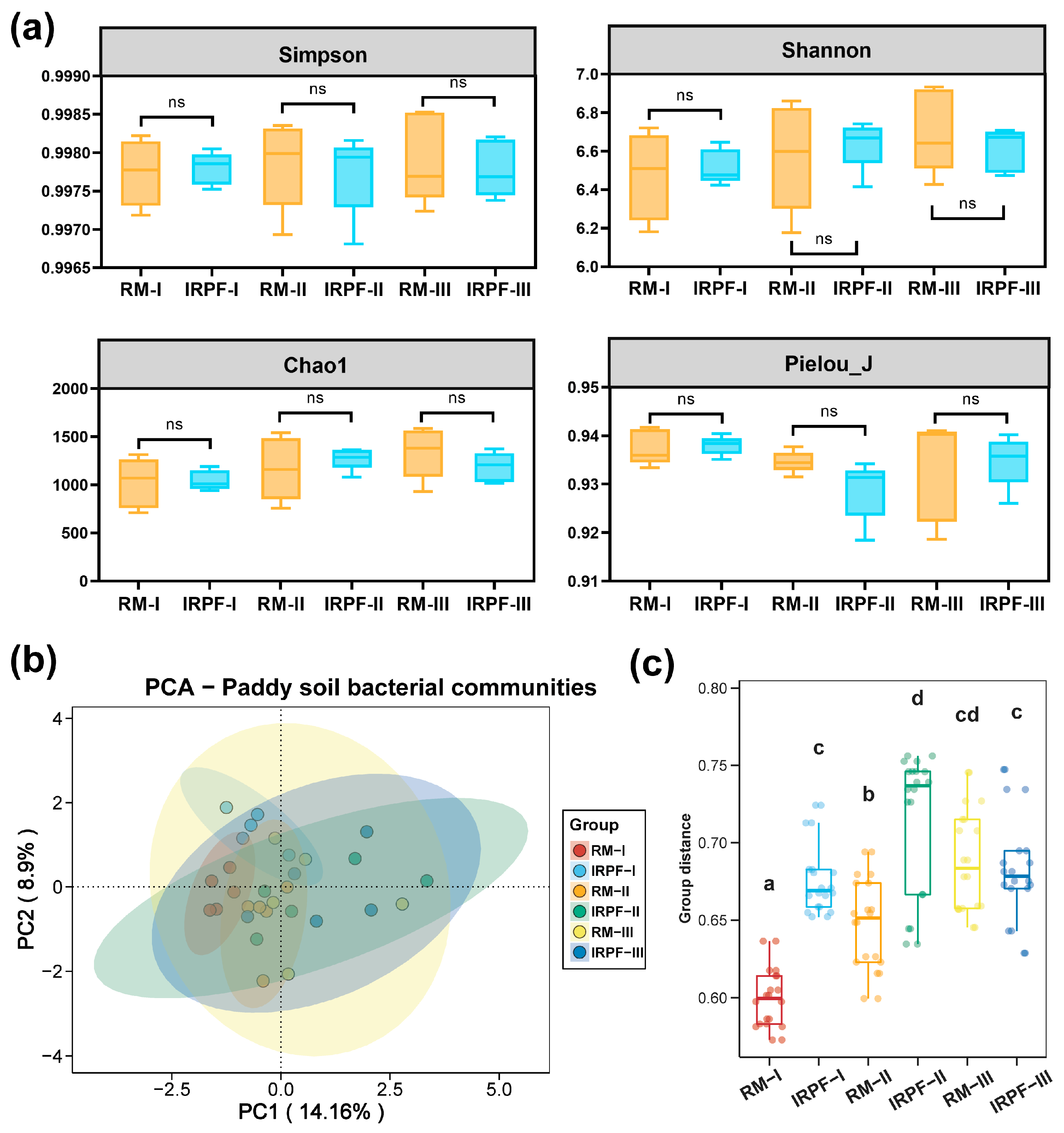 Agronomy 14 01600 g003