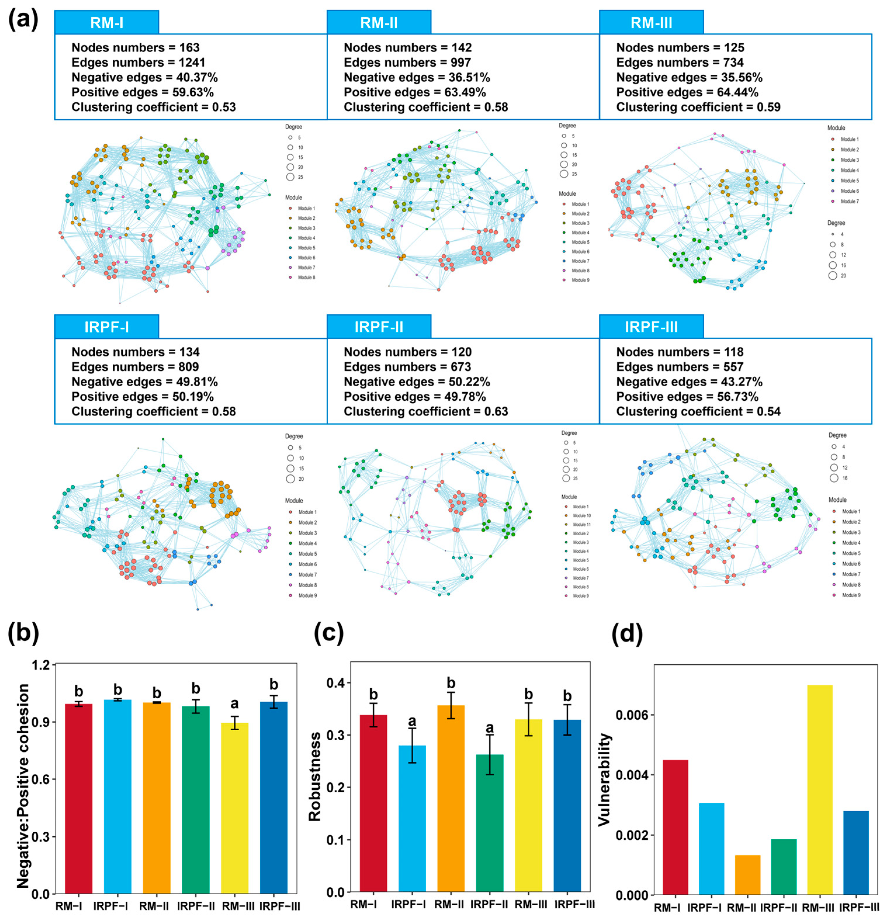 Agronomy 14 01600 g006