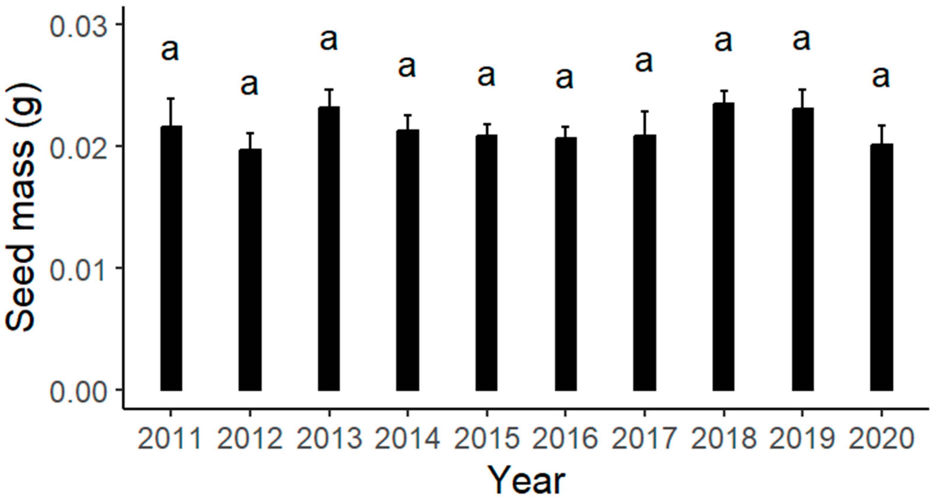 Agronomy 14 01601 g001