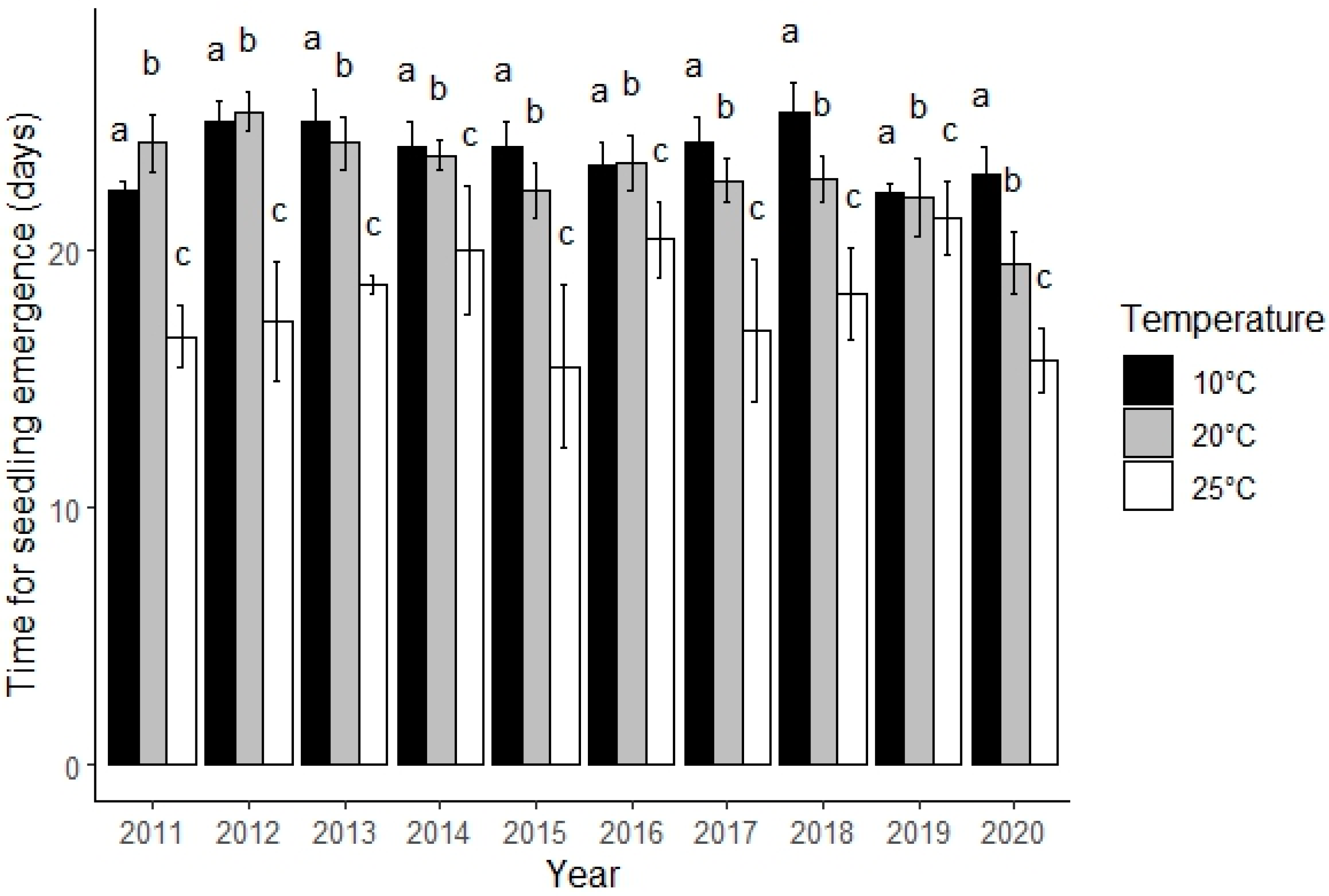 Agronomy 14 01601 g002