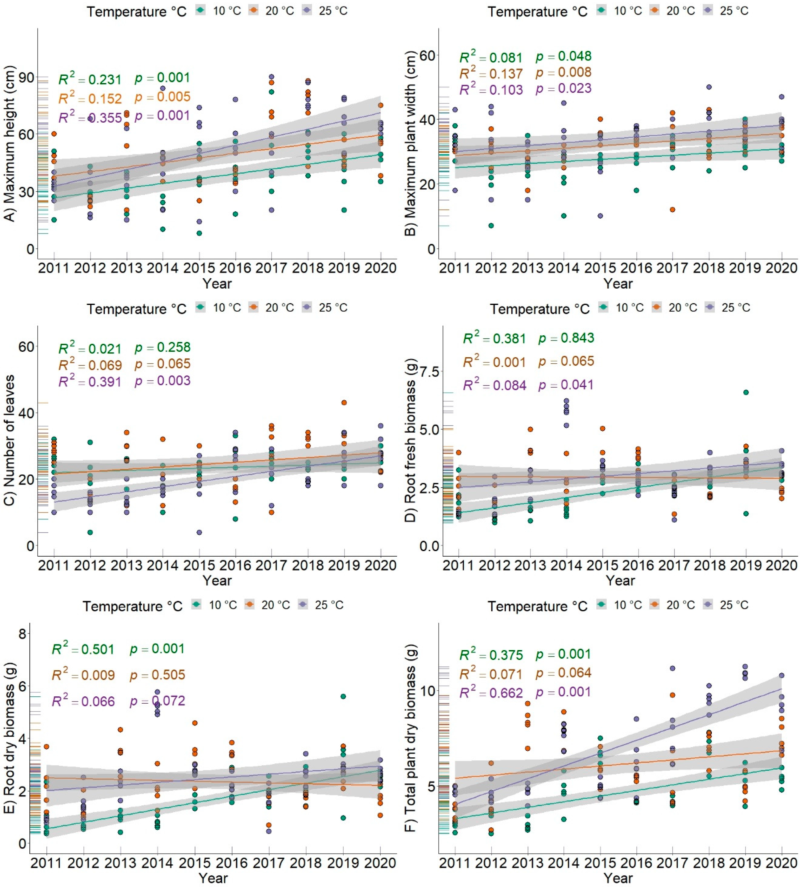 Agronomy 14 01601 g003