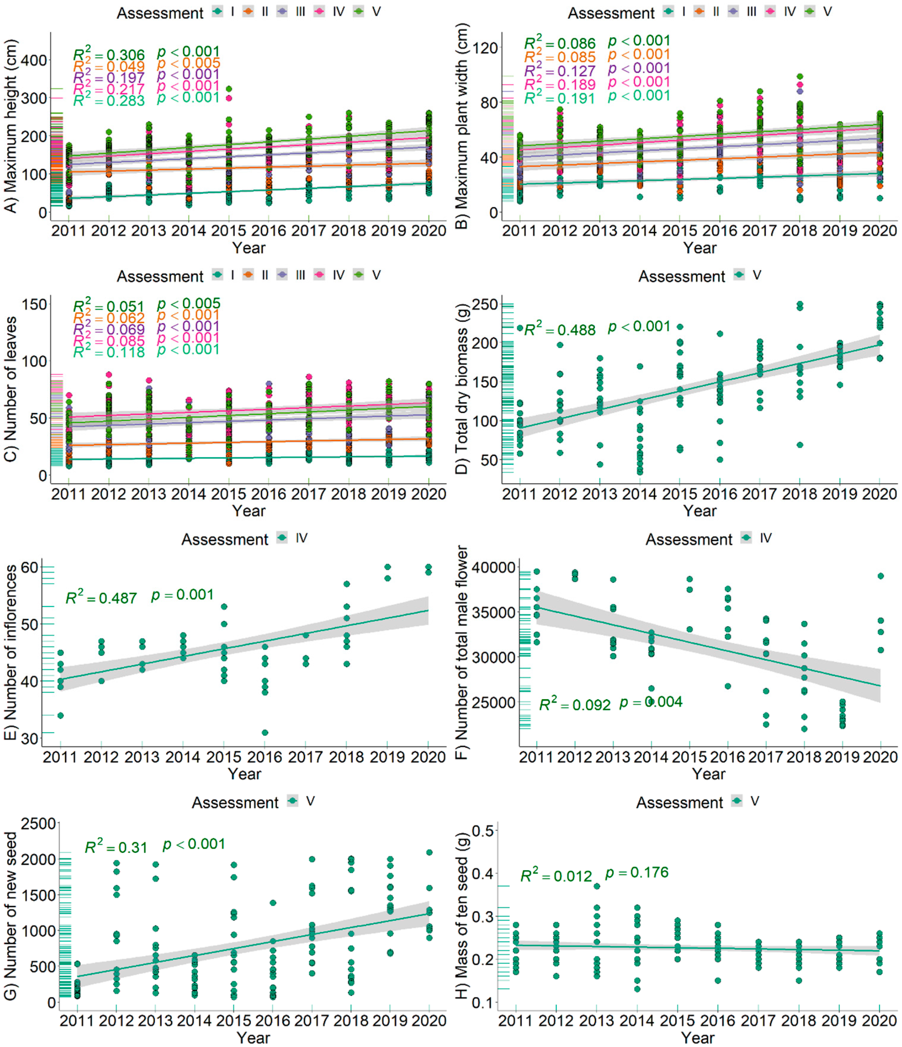 Agronomy 14 01601 g004