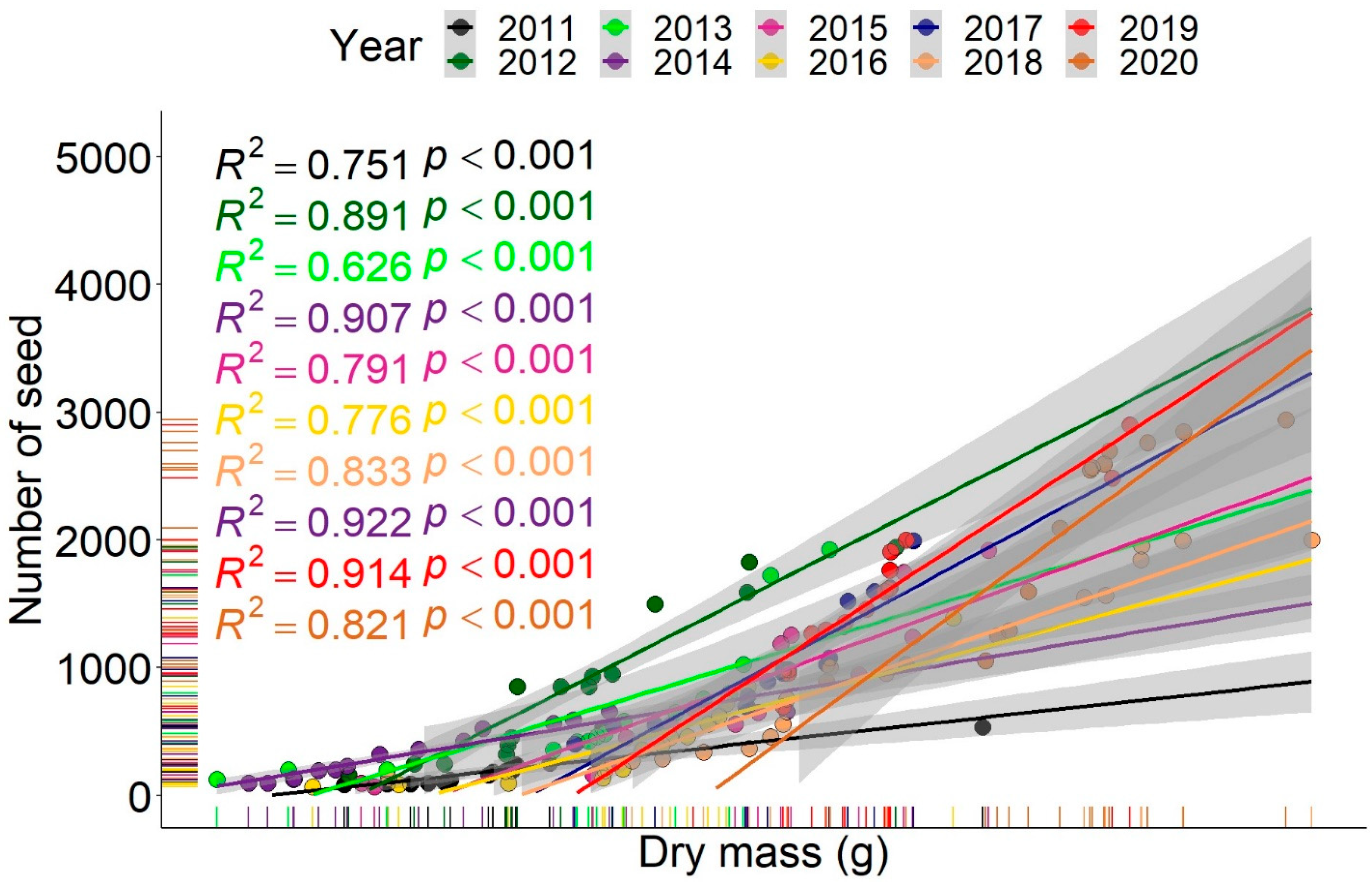 Agronomy 14 01601 g005