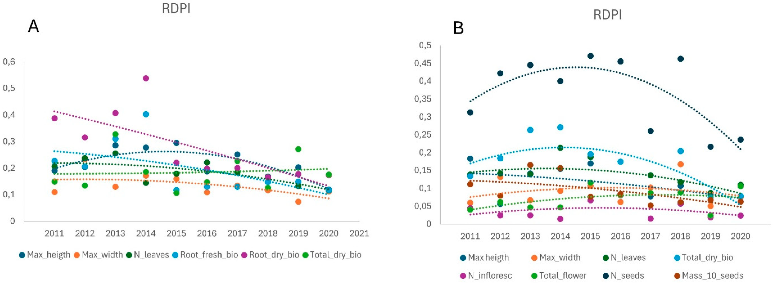 Agronomy 14 01601 g006
