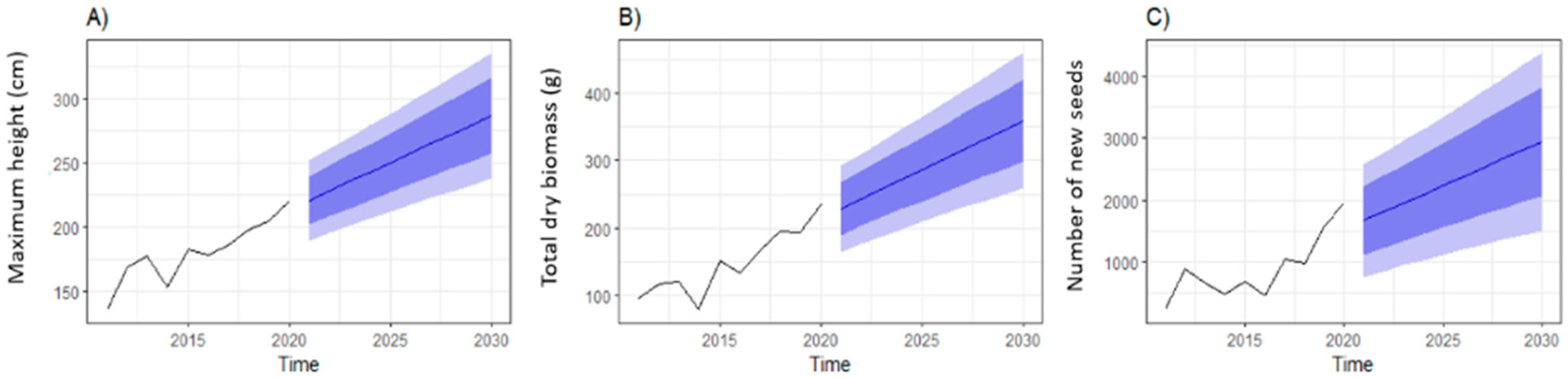 Agronomy 14 01601 g007