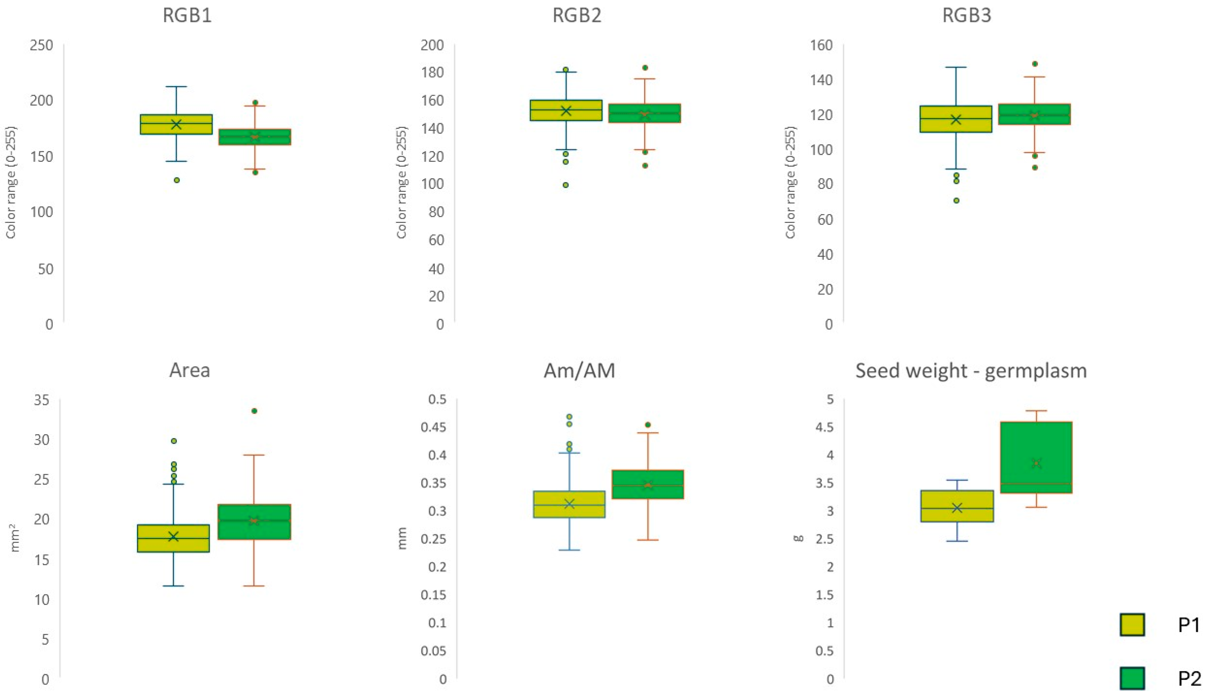 Agronomy 14 01605 g002