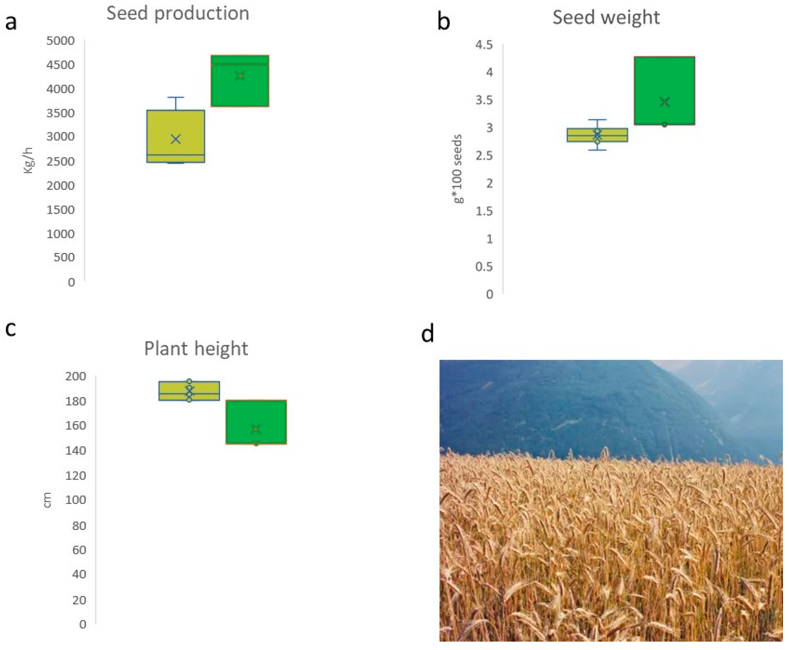 Agronomy 14 01605 g003