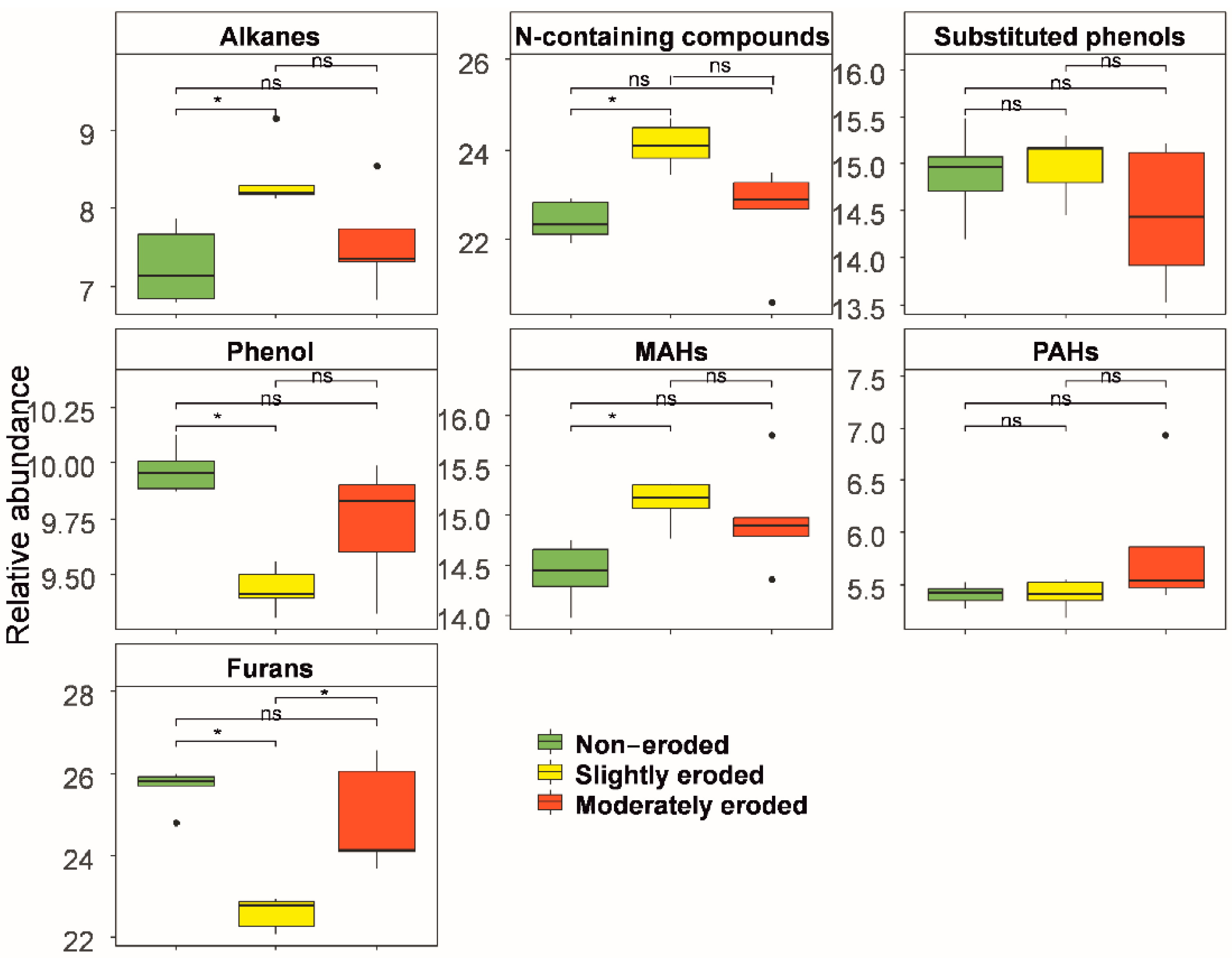 Agronomy 14 01607 g006