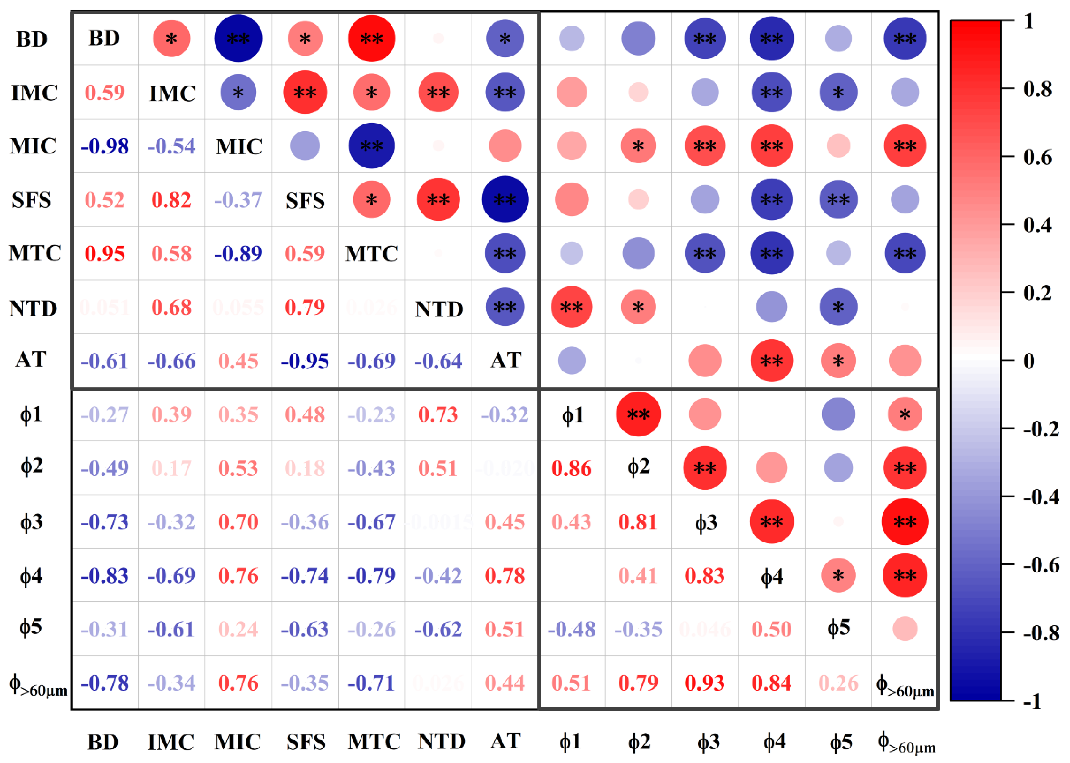Agronomy 14 01608 g007