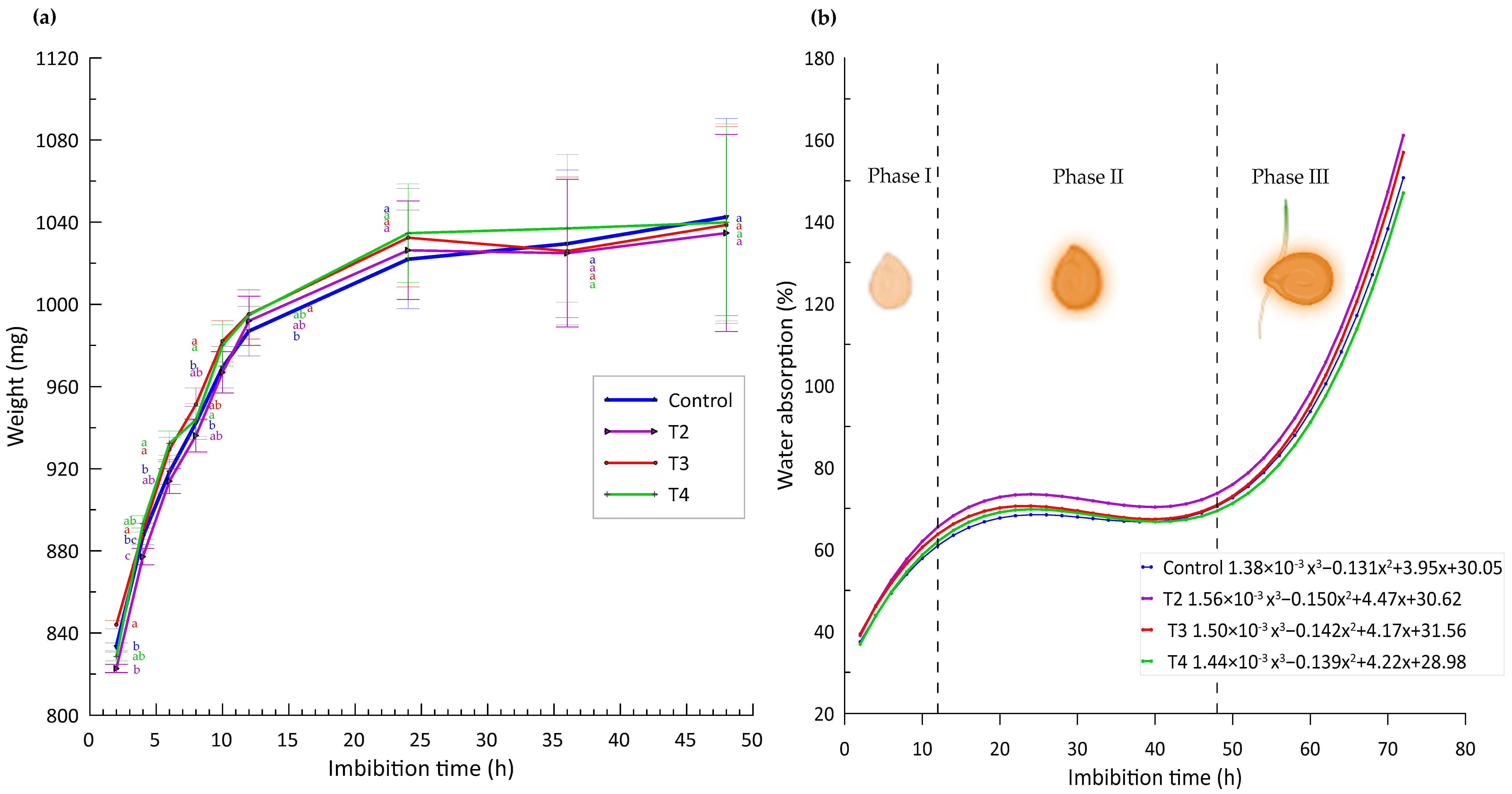 Agronomy 14 01609 g004