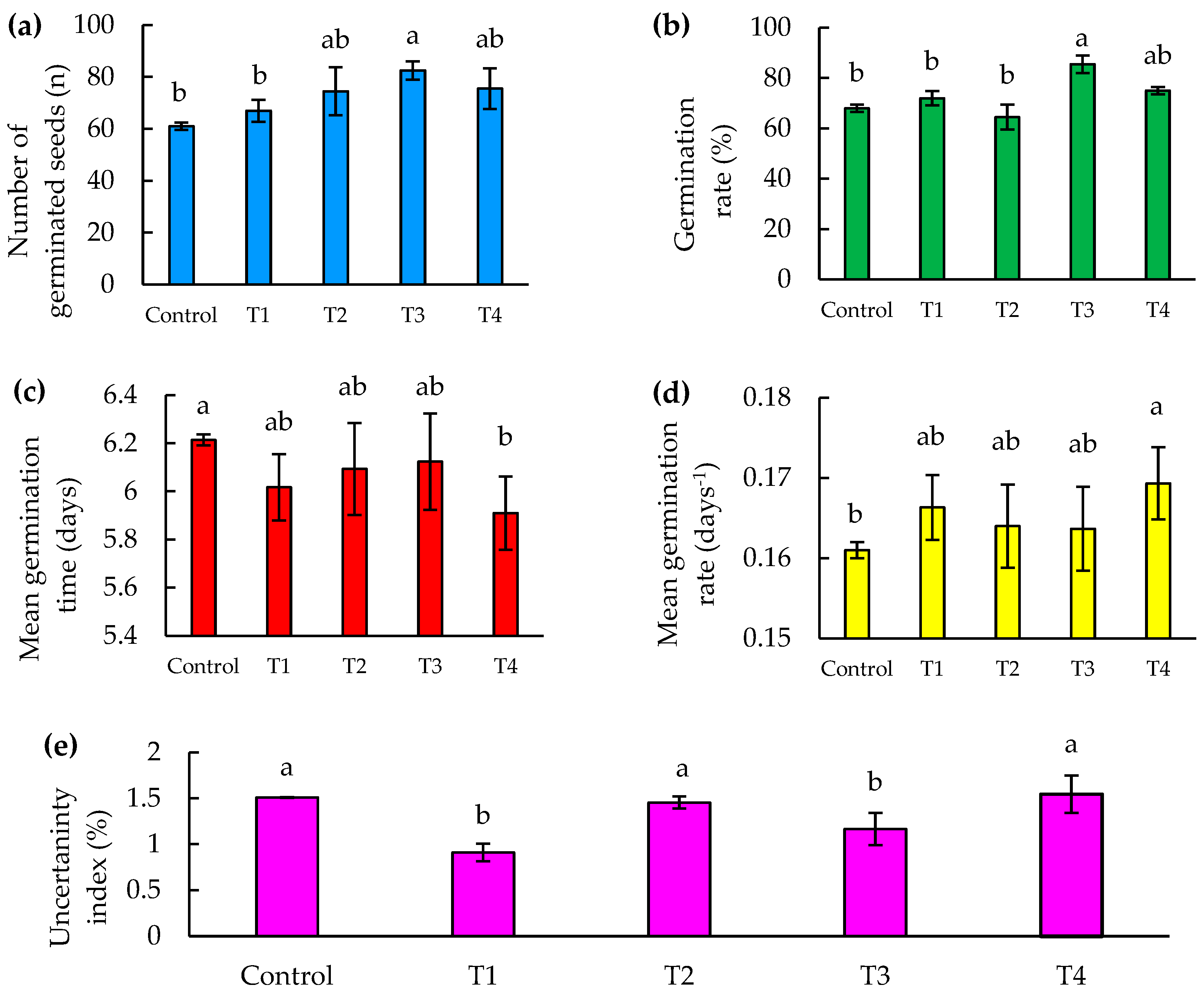 Agronomy 14 01609 g005