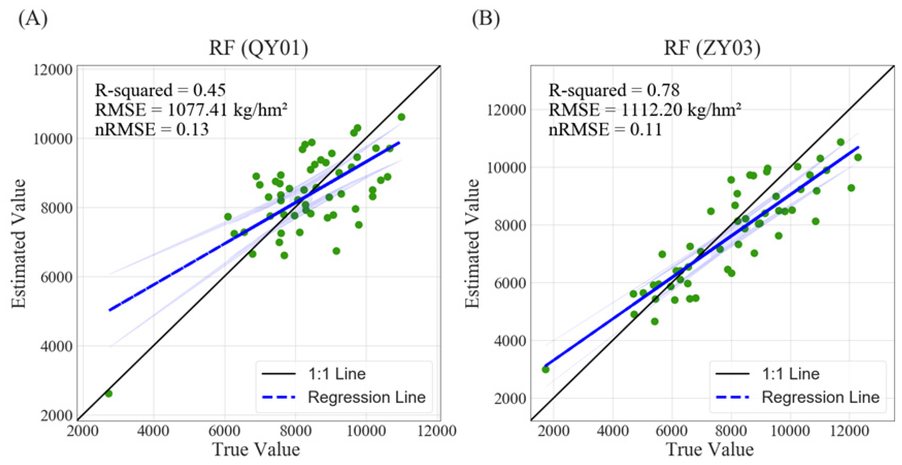 Agronomy 14 01610 g006