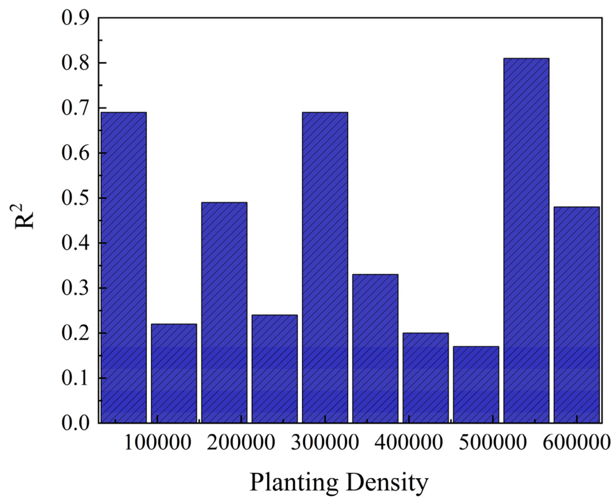 Agronomy 14 01610 g008