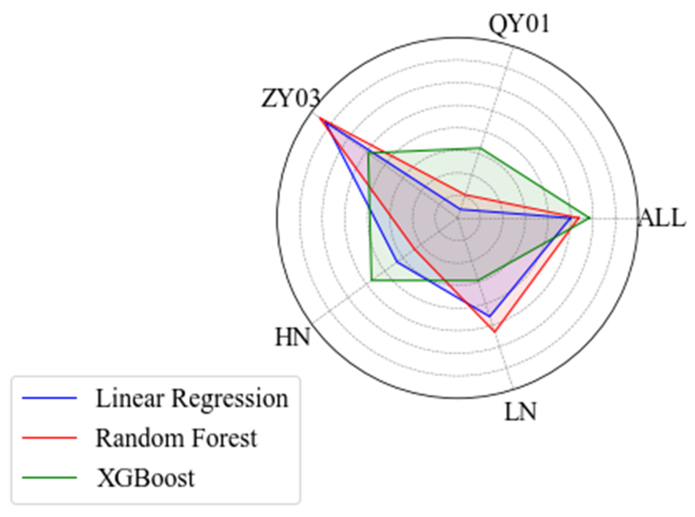 Agronomy 14 01610 g010