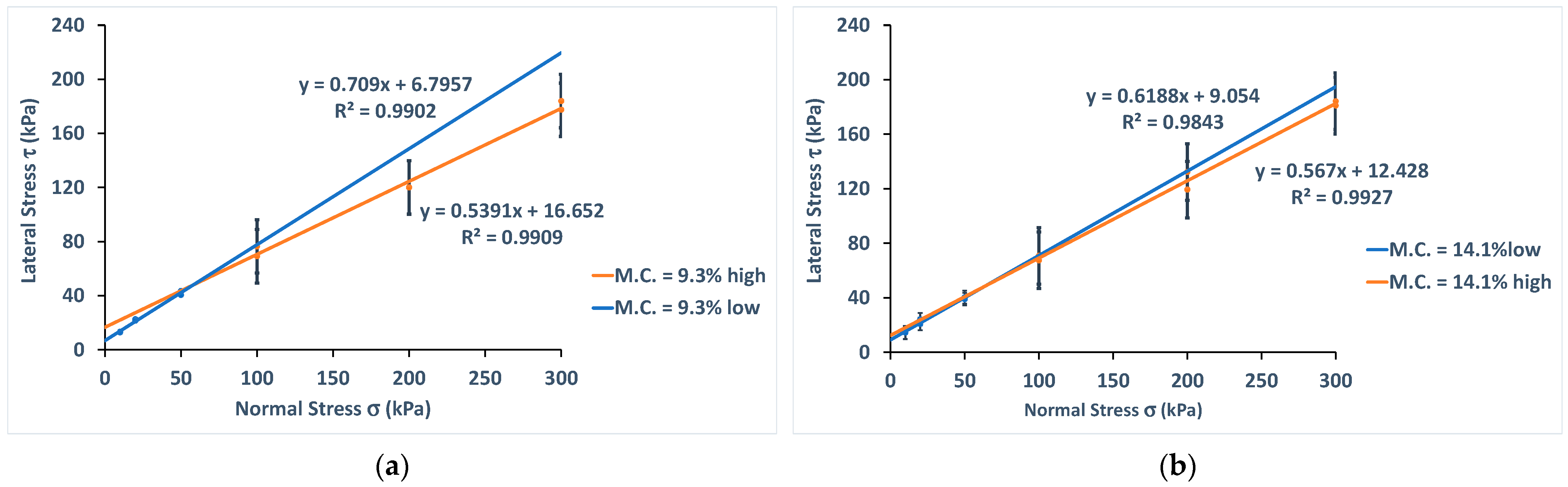 Agronomy 14 01613 g005 Agronomy 14 01613 g005