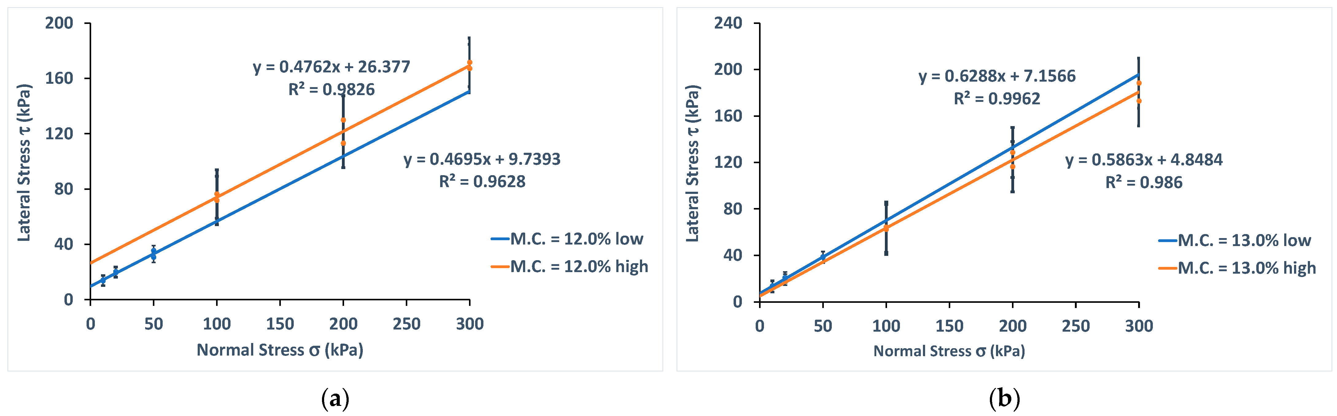 Agronomy 14 01613 g006 Agronomy 14 01613 g006