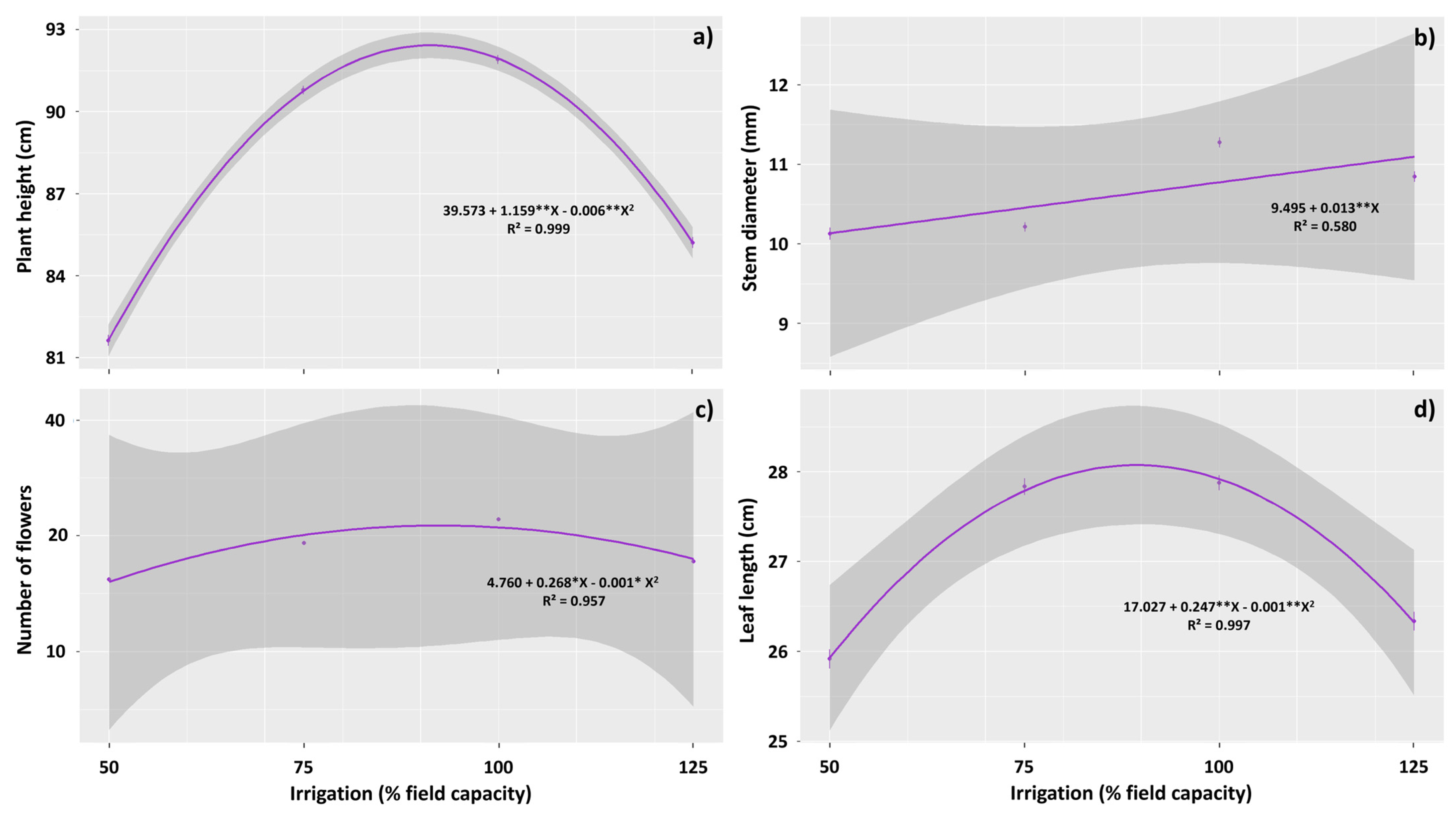 Agronomy 14 01616 g001 Agronomy 14 01616 g001