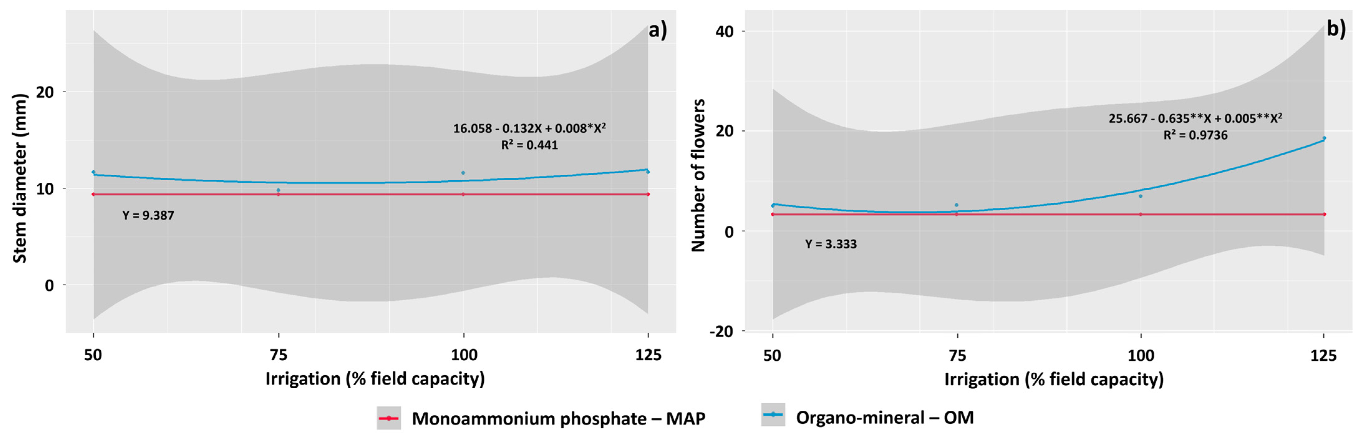 Agronomy 14 01616 g003 Agronomy 14 01616 g003