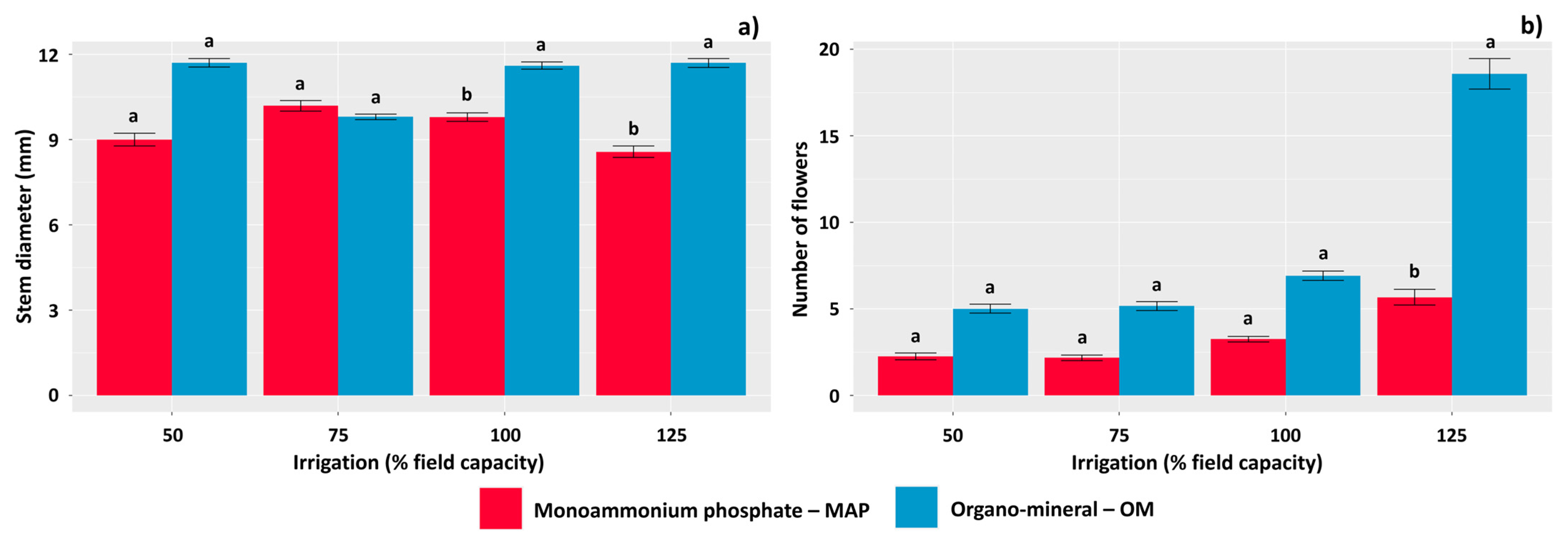 Agronomy 14 01616 g004 Agronomy 14 01616 g004