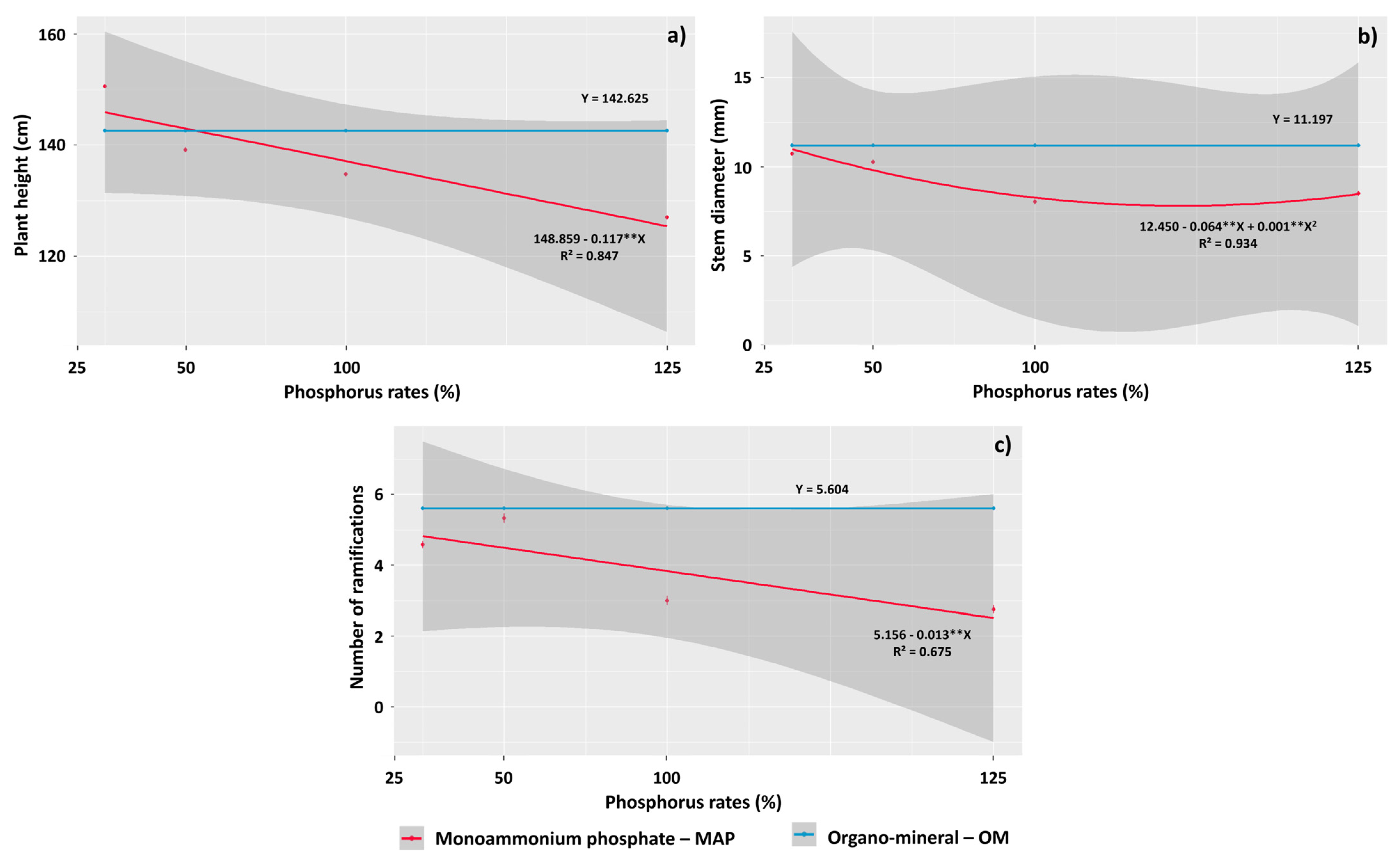Agronomy 14 01616 g005 Agronomy 14 01616 g005
