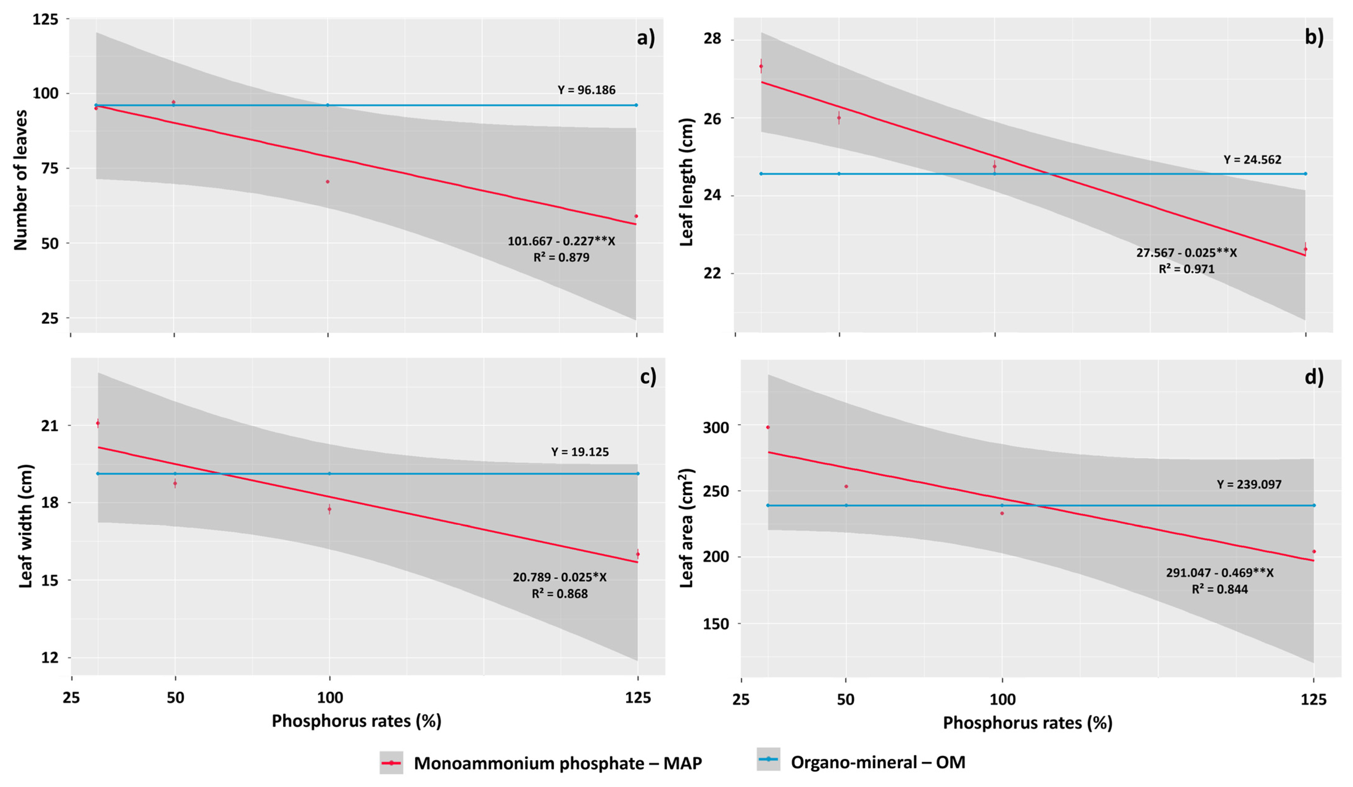 Agronomy 14 01616 g006 Agronomy 14 01616 g006