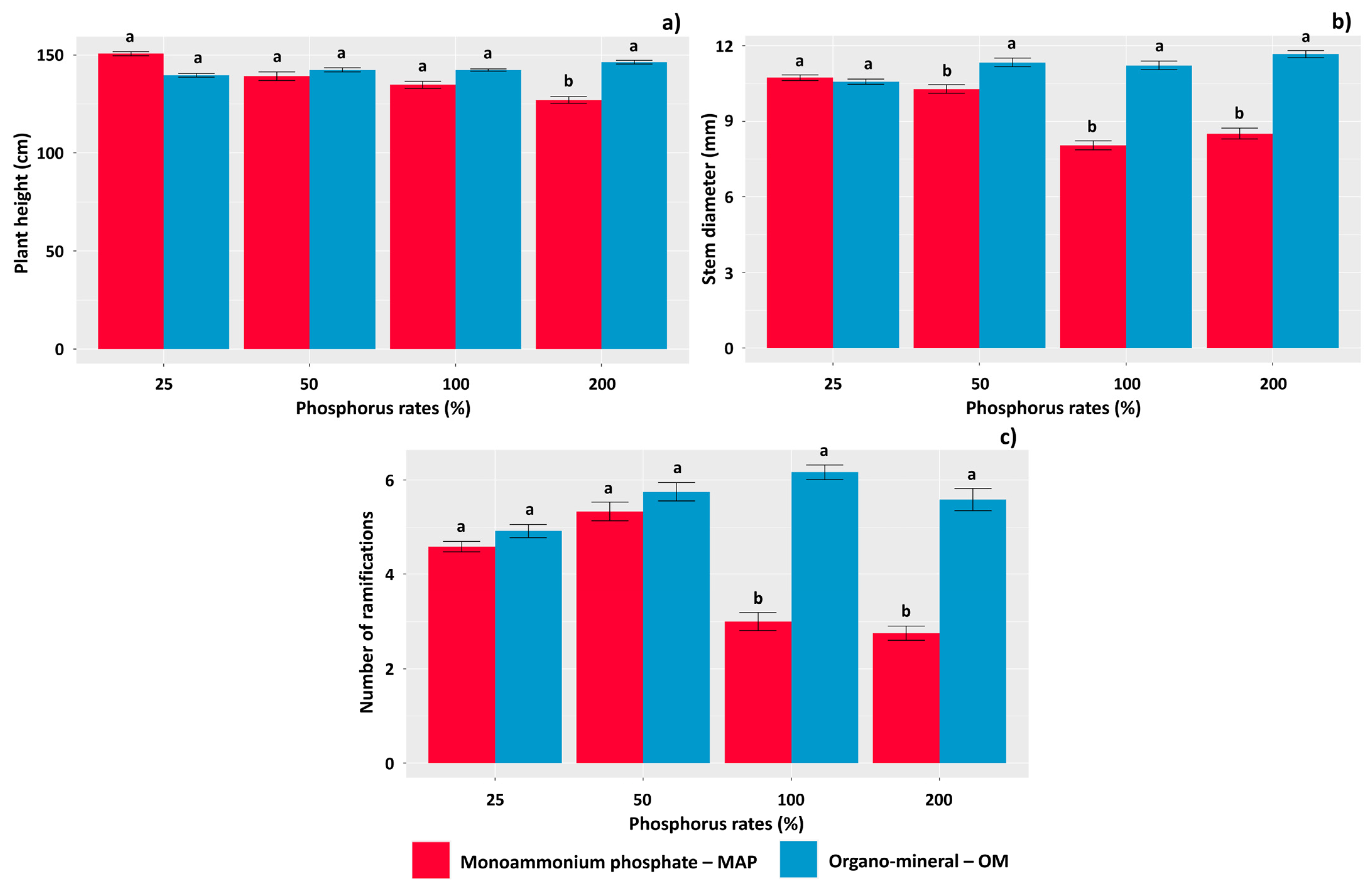 Agronomy 14 01616 g007 Agronomy 14 01616 g007