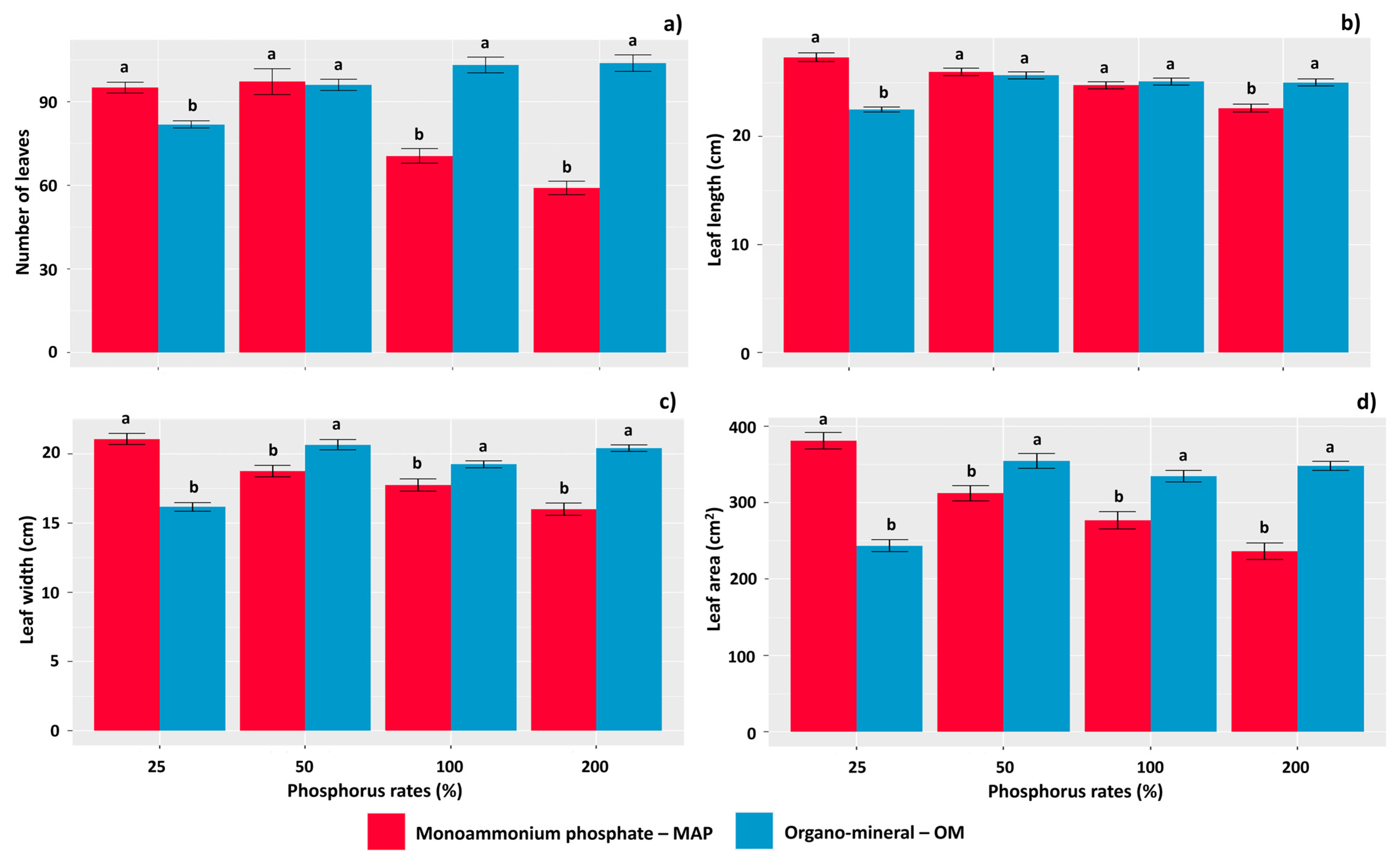 Agronomy 14 01616 g008 Agronomy 14 01616 g008