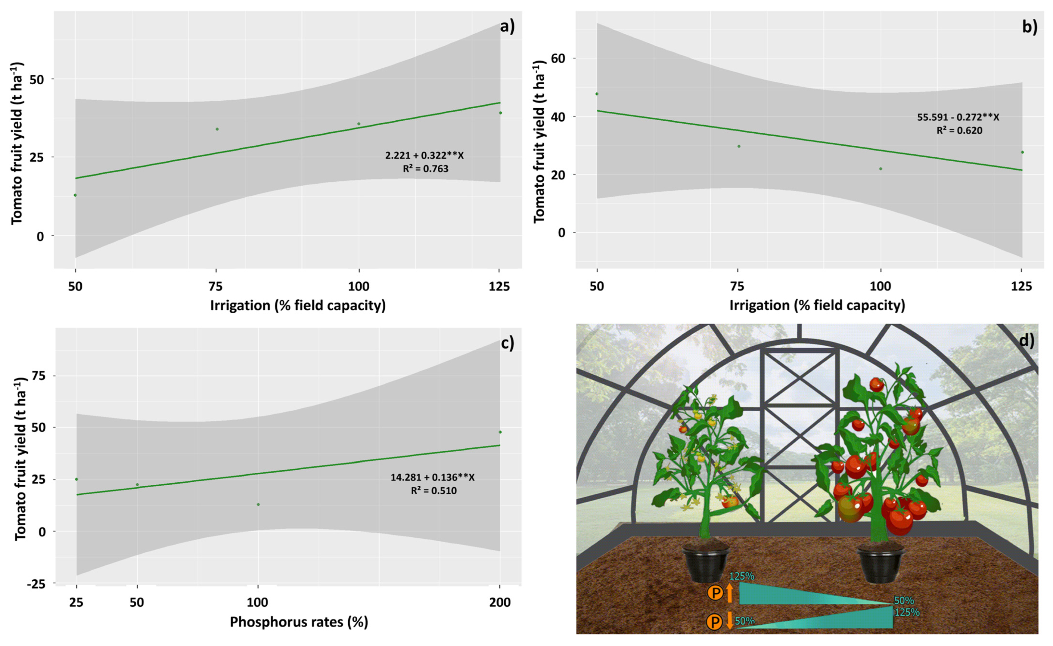 Agronomy 14 01616 g009 Agronomy 14 01616 g009