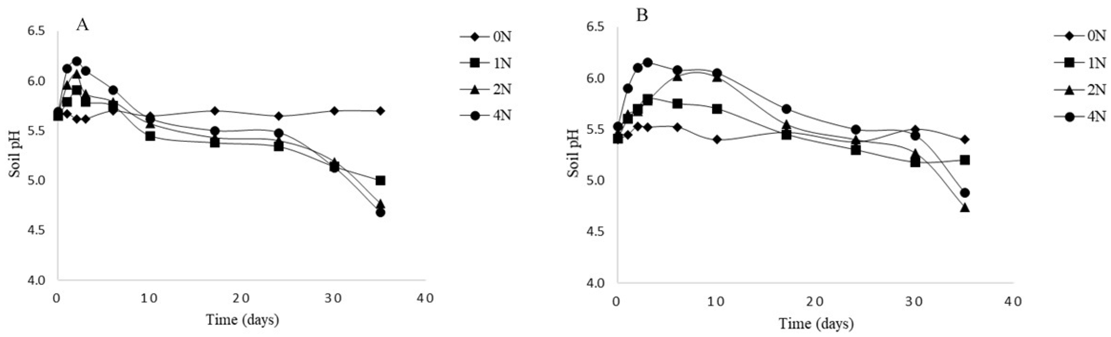 Agronomy 14 01617 g001