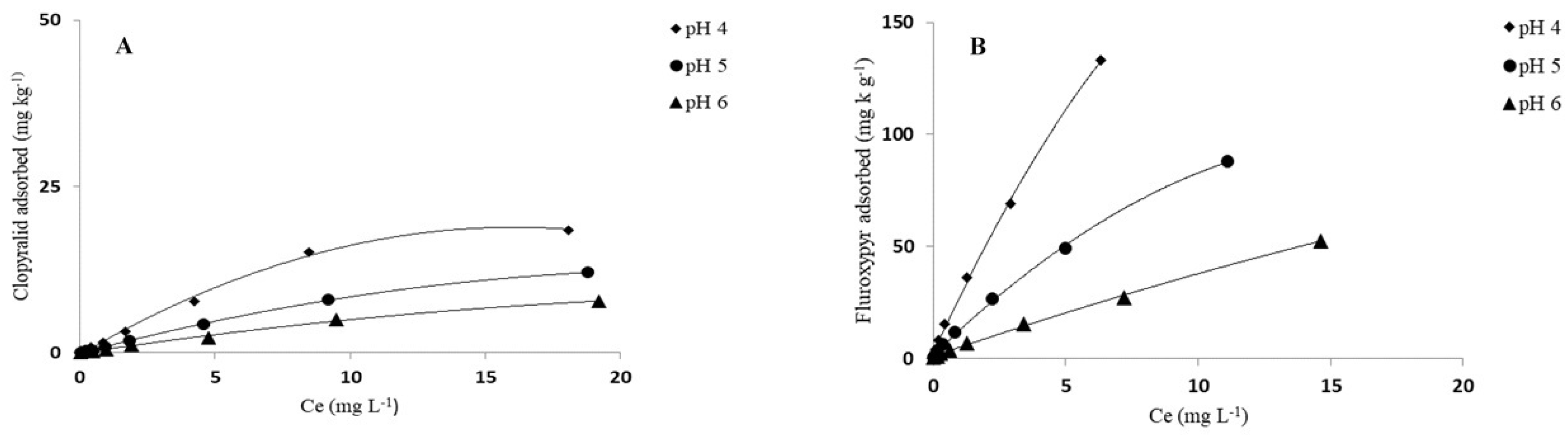 Agronomy 14 01617 g002a