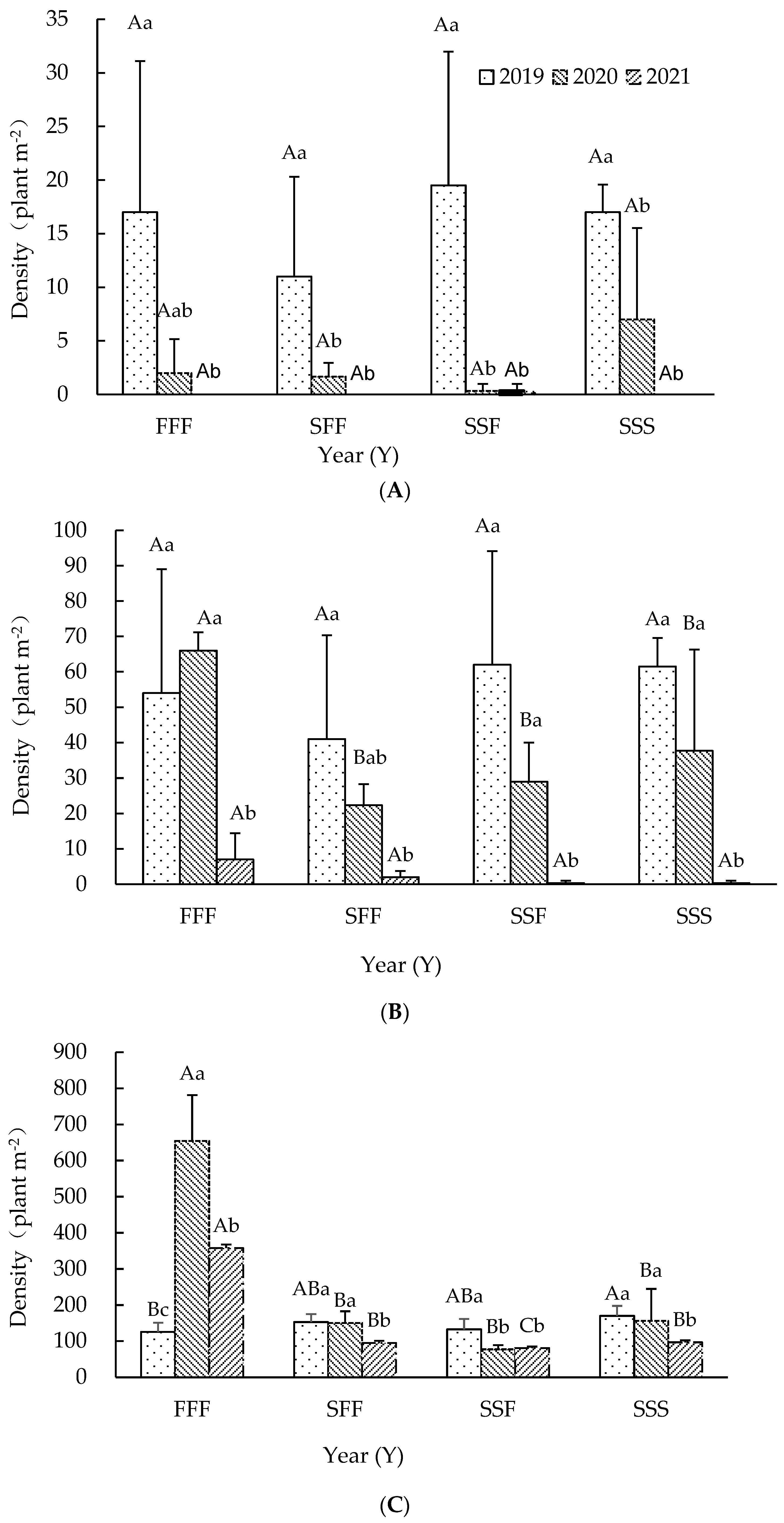Agronomy 14 01622 g002a Agronomy 14 01622 g002a