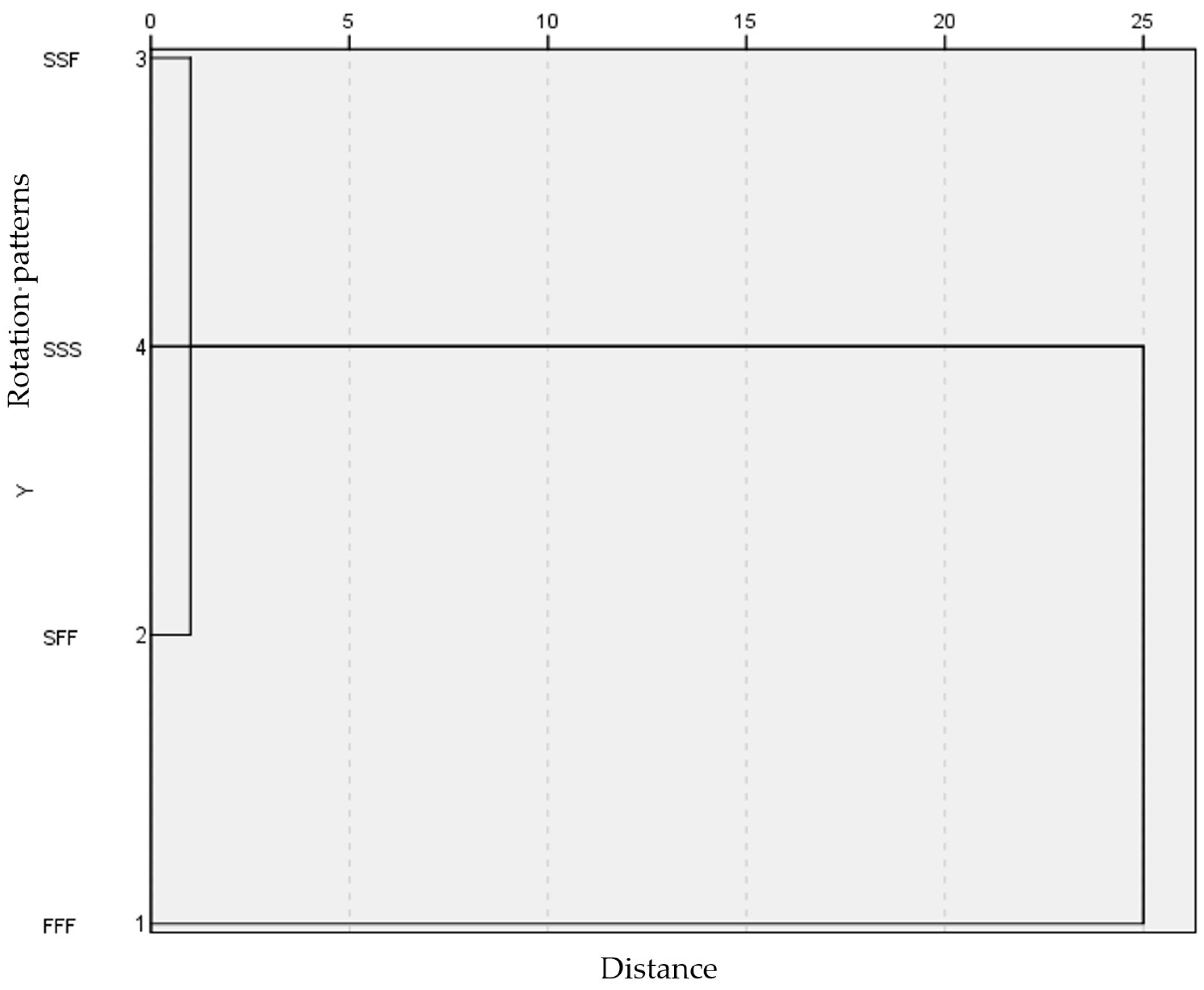 Agronomy 14 01622 g003 Agronomy 14 01622 g003